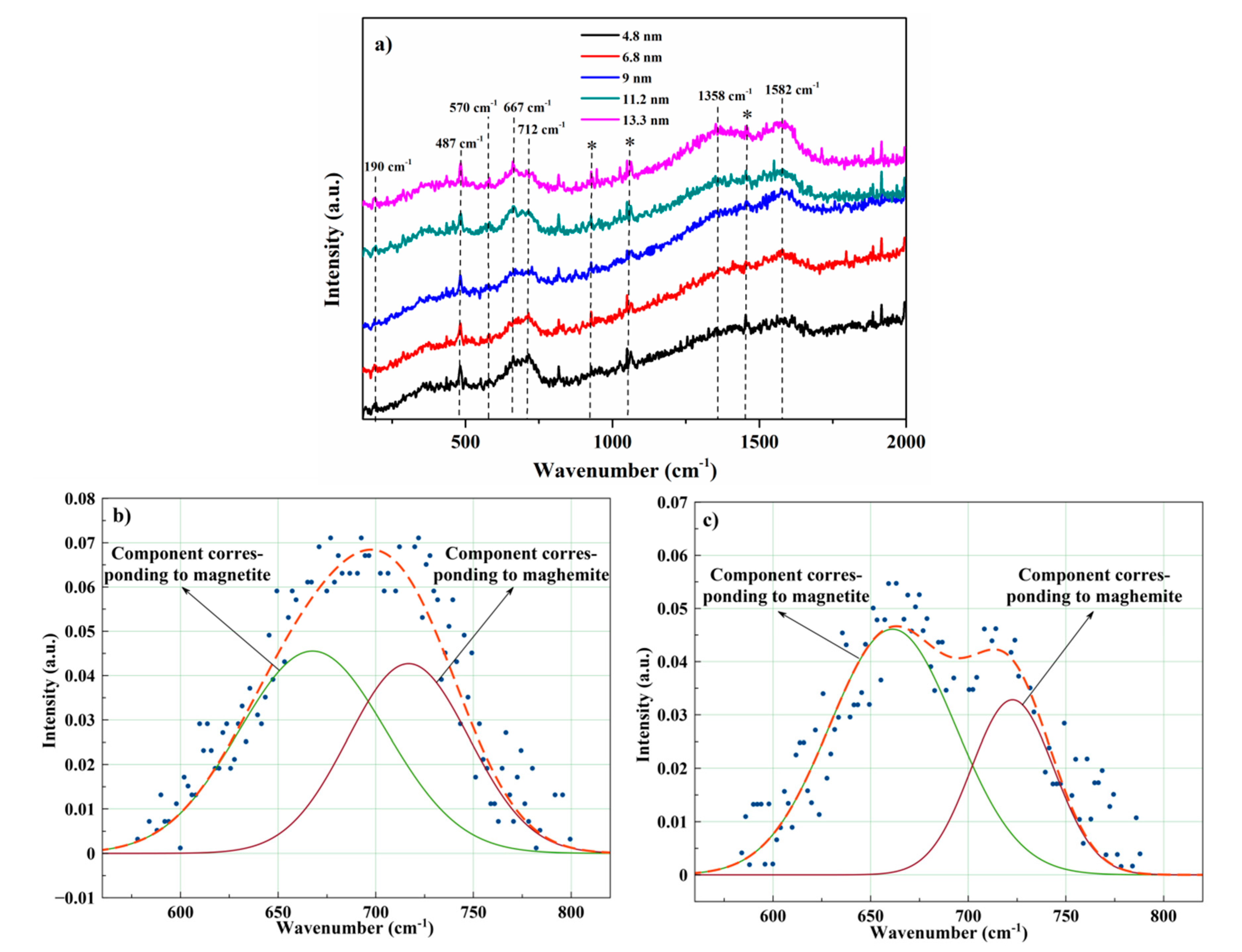 Nanomaterials 10 01888 g002 Nanomaterials 10 01888 g002