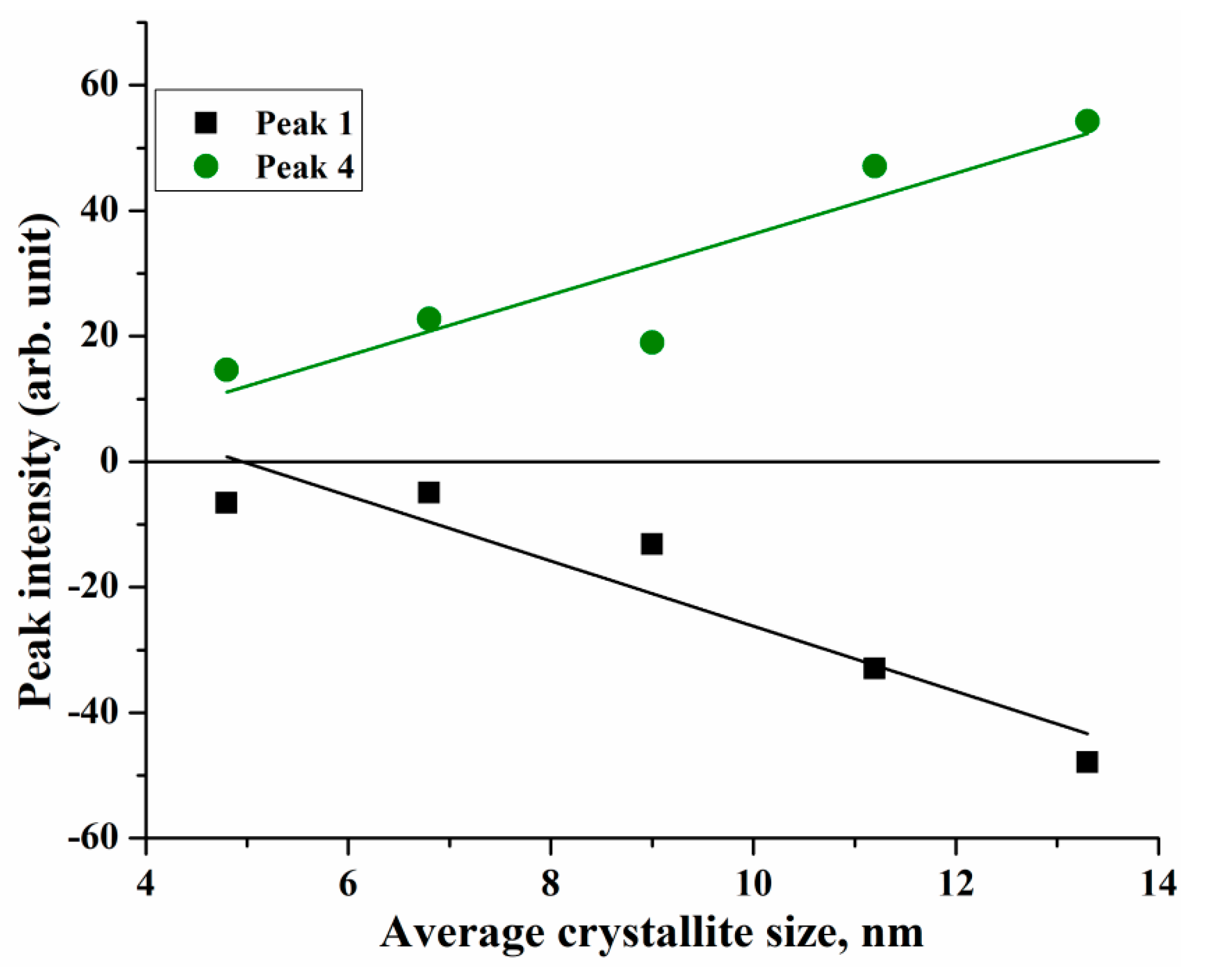 Nanomaterials 10 01888 g005 Nanomaterials 10 01888 g005