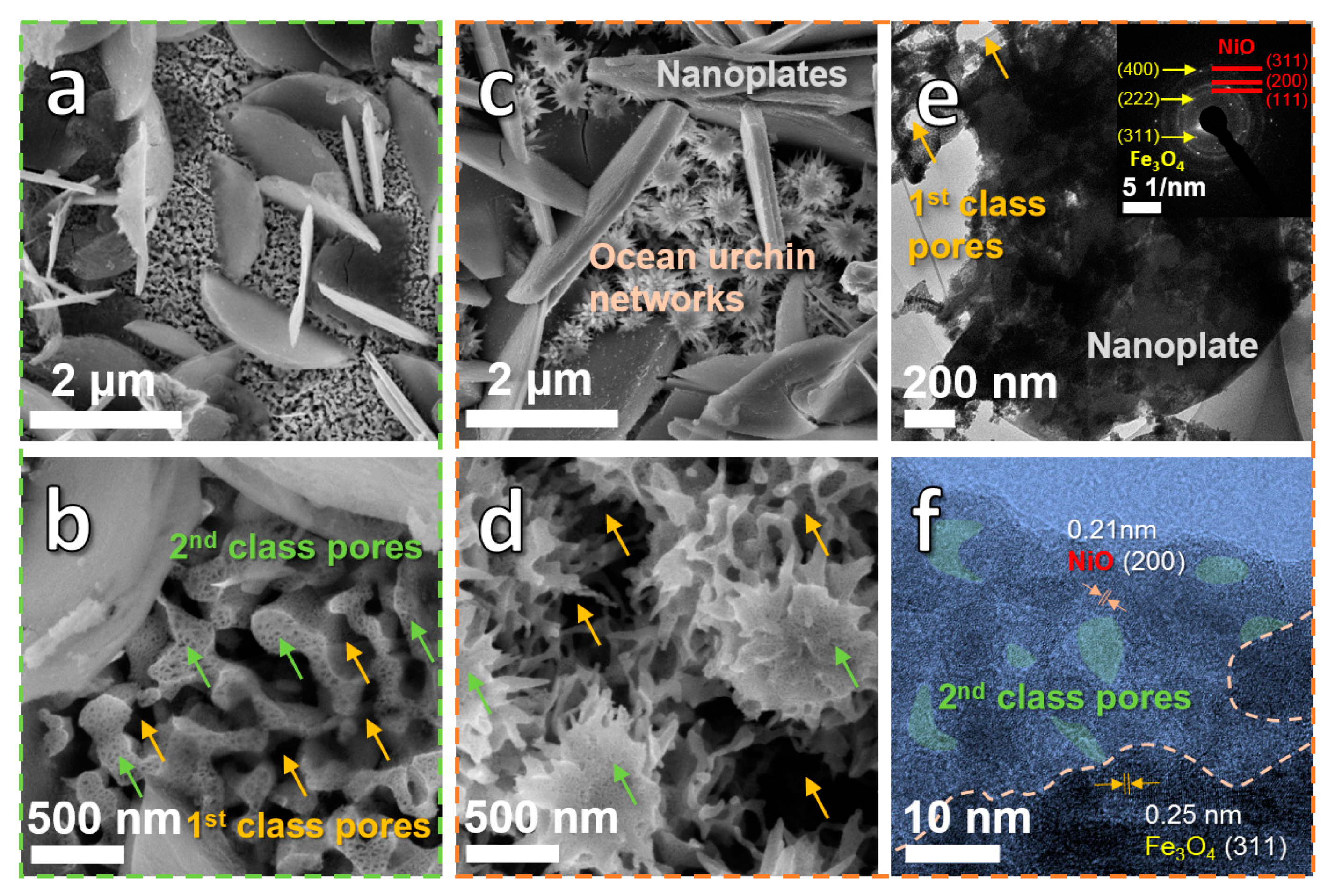 Nanomaterials 10 01890 g002
