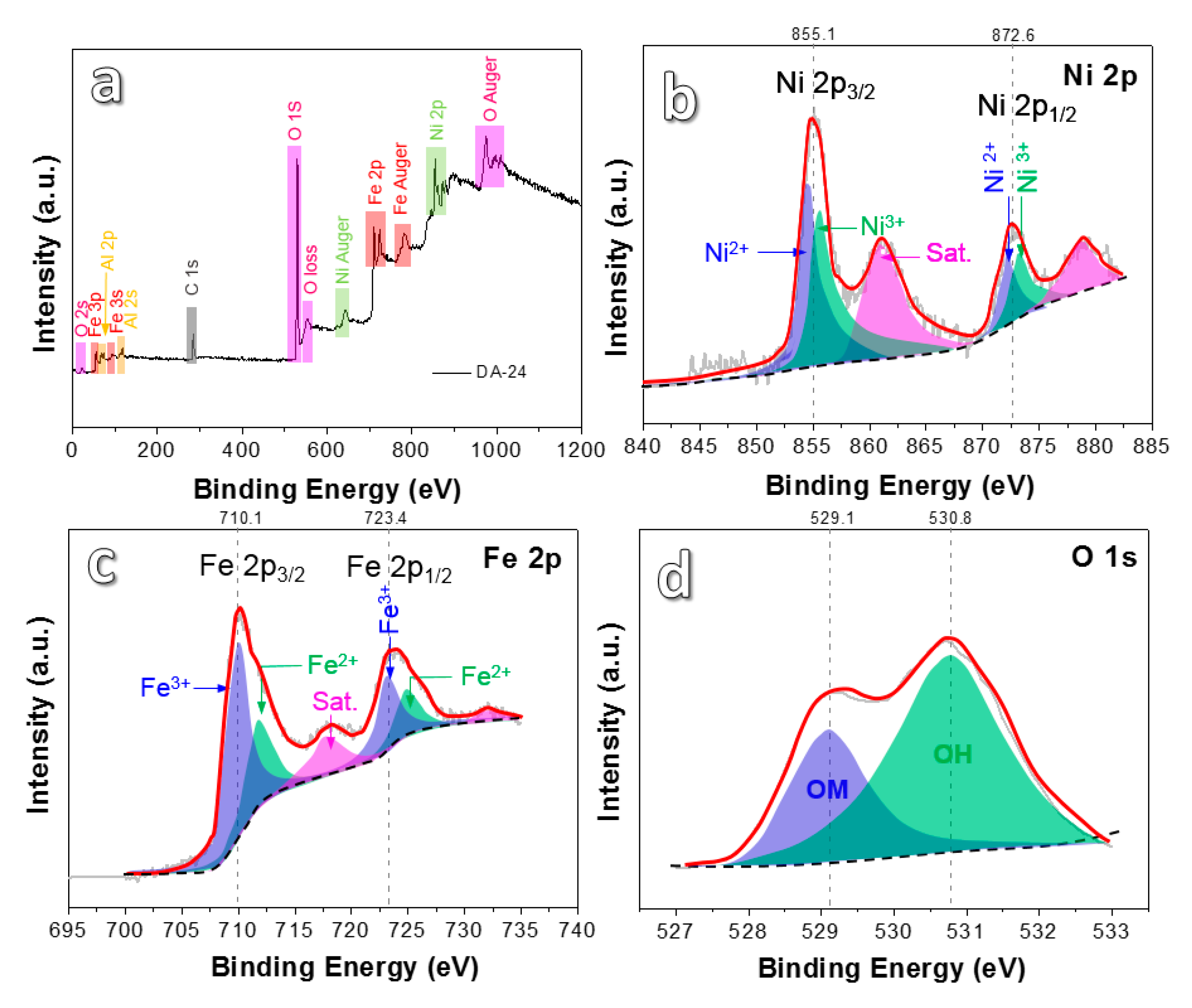 Nanomaterials 10 01890 g004