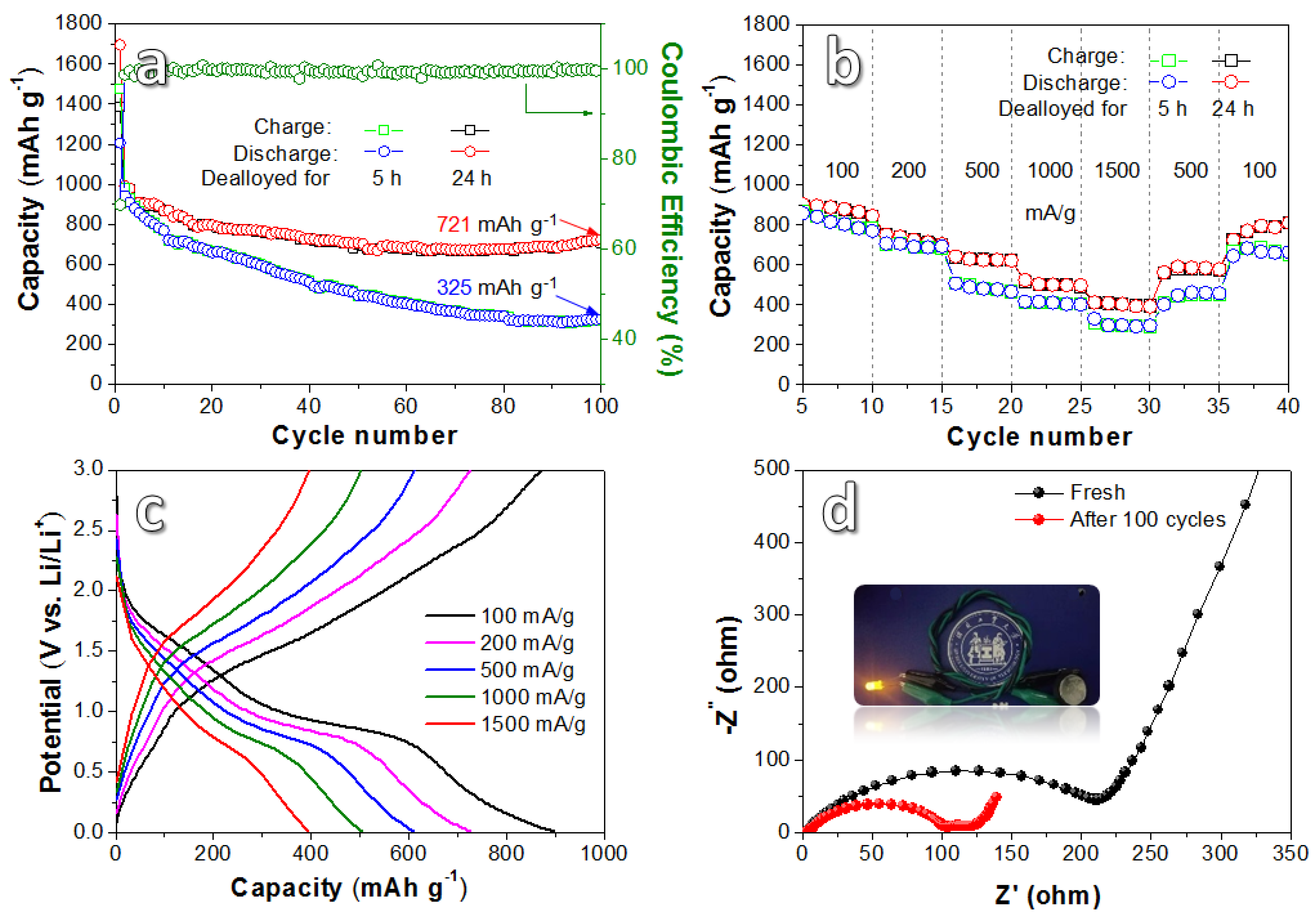 Nanomaterials 10 01890 g006