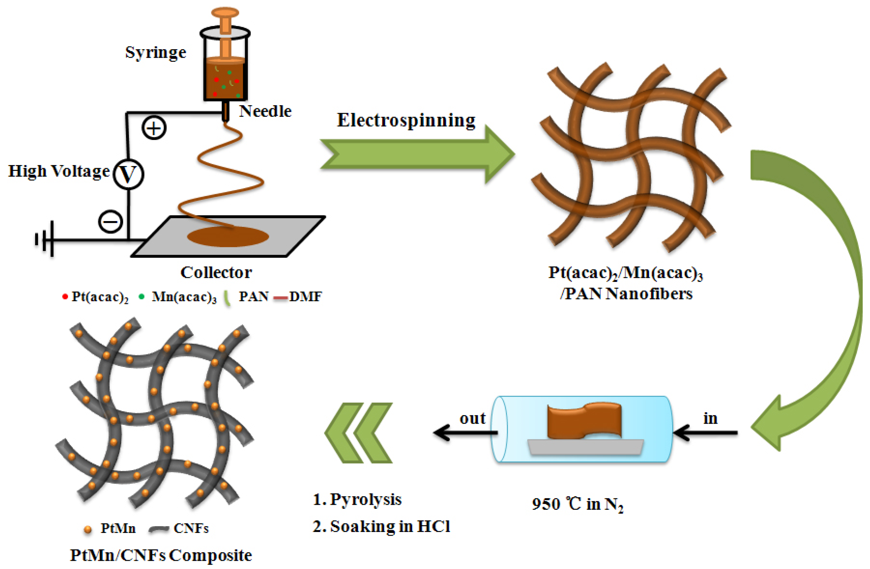 Nanomaterials 10 01893 g001 Nanomaterials 10 01893 g001