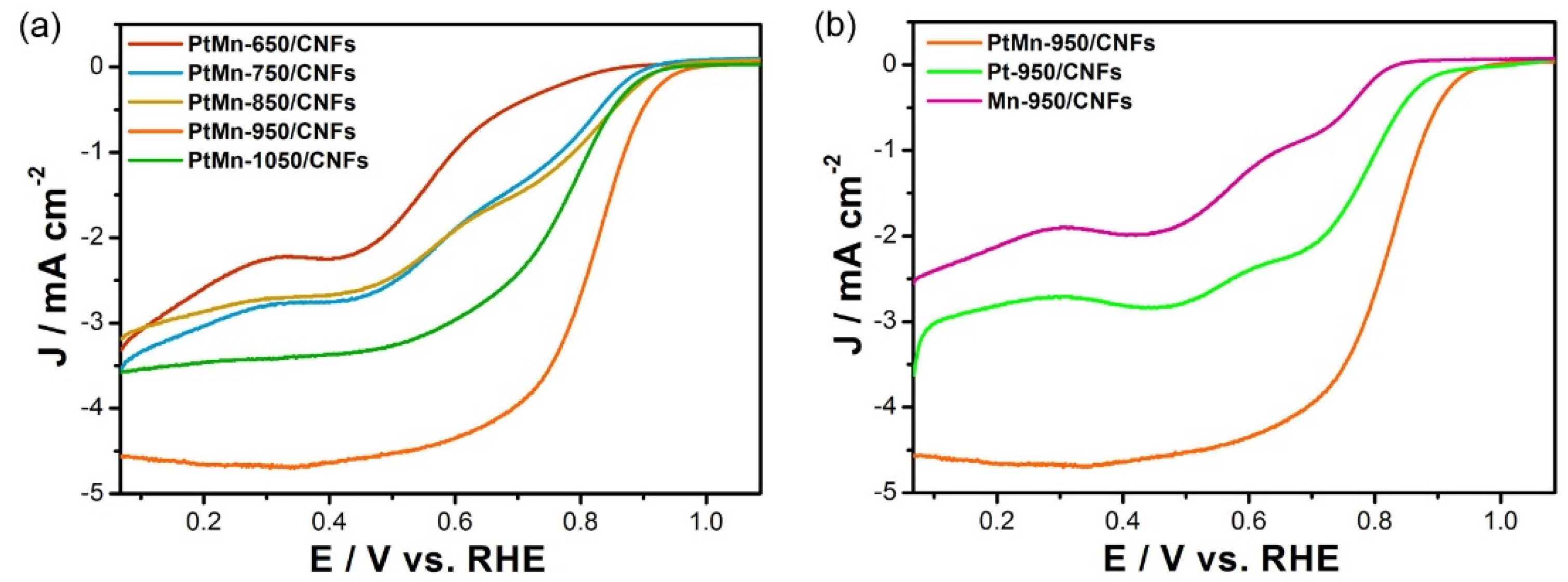 Nanomaterials 10 01893 g004 Nanomaterials 10 01893 g004