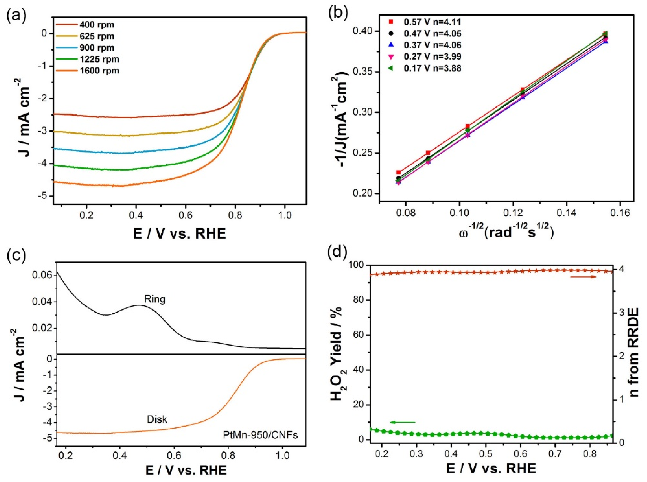 Nanomaterials 10 01893 g005 Nanomaterials 10 01893 g005
