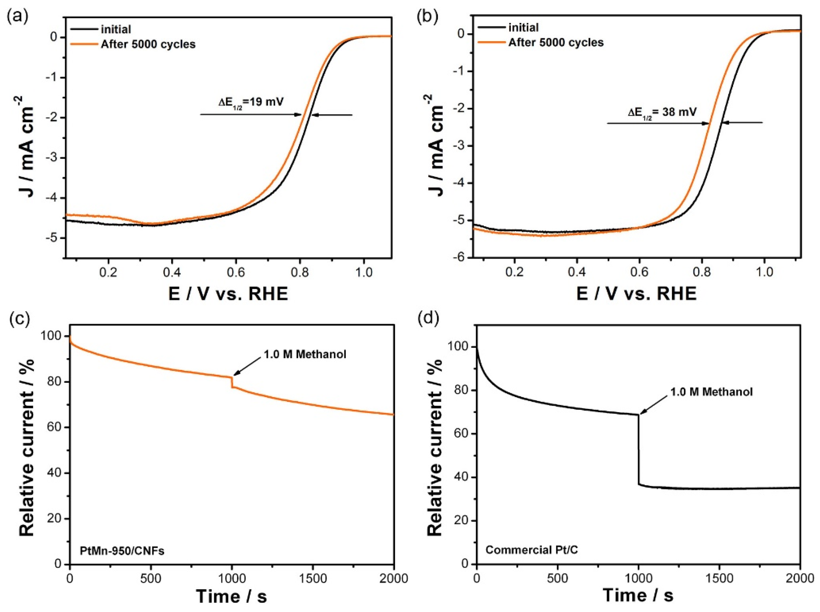 Nanomaterials 10 01893 g006 Nanomaterials 10 01893 g006