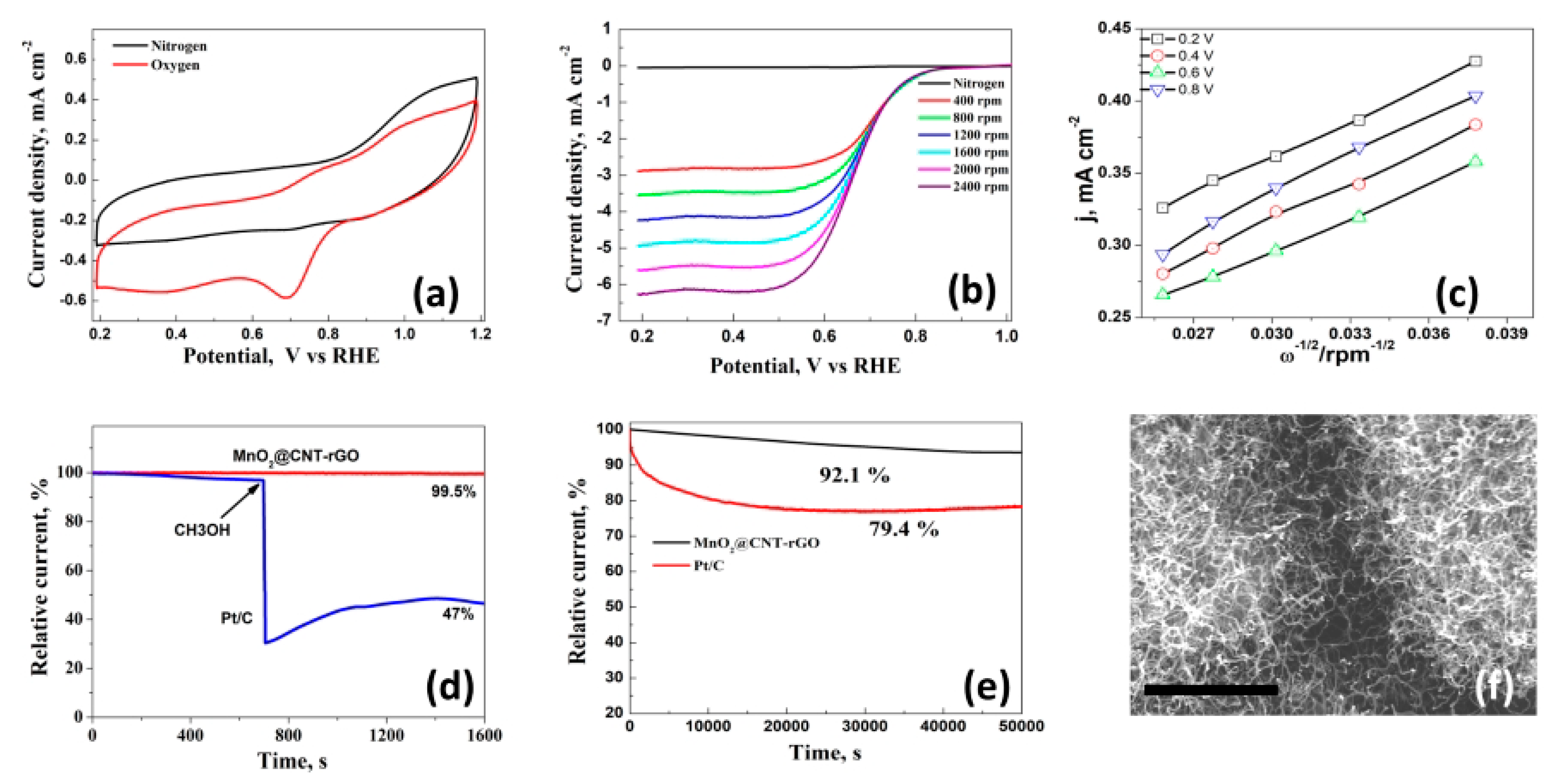 Nanomaterials 10 01895 g003 Nanomaterials 10 01895 g003