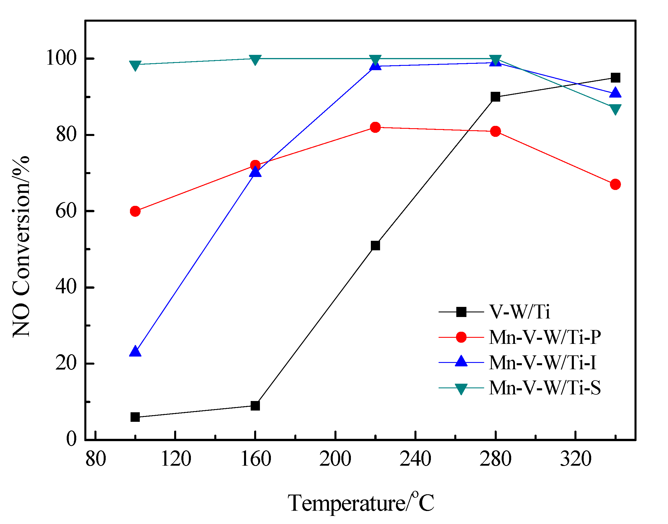 Nanomaterials 10 01900 g002
