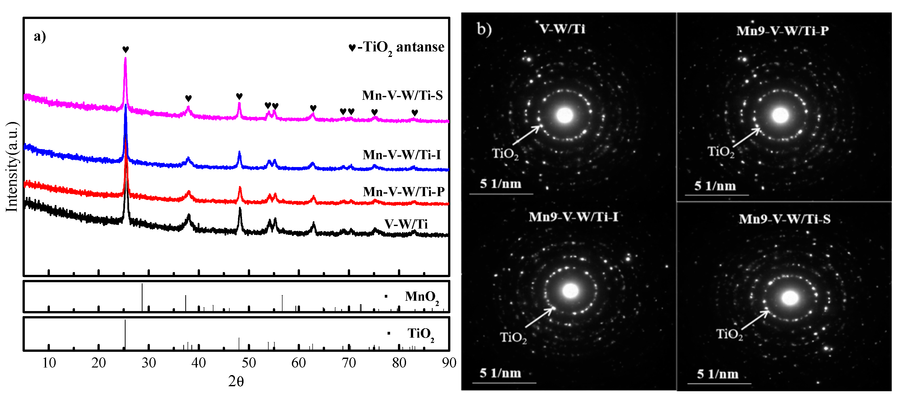 Nanomaterials 10 01900 g003