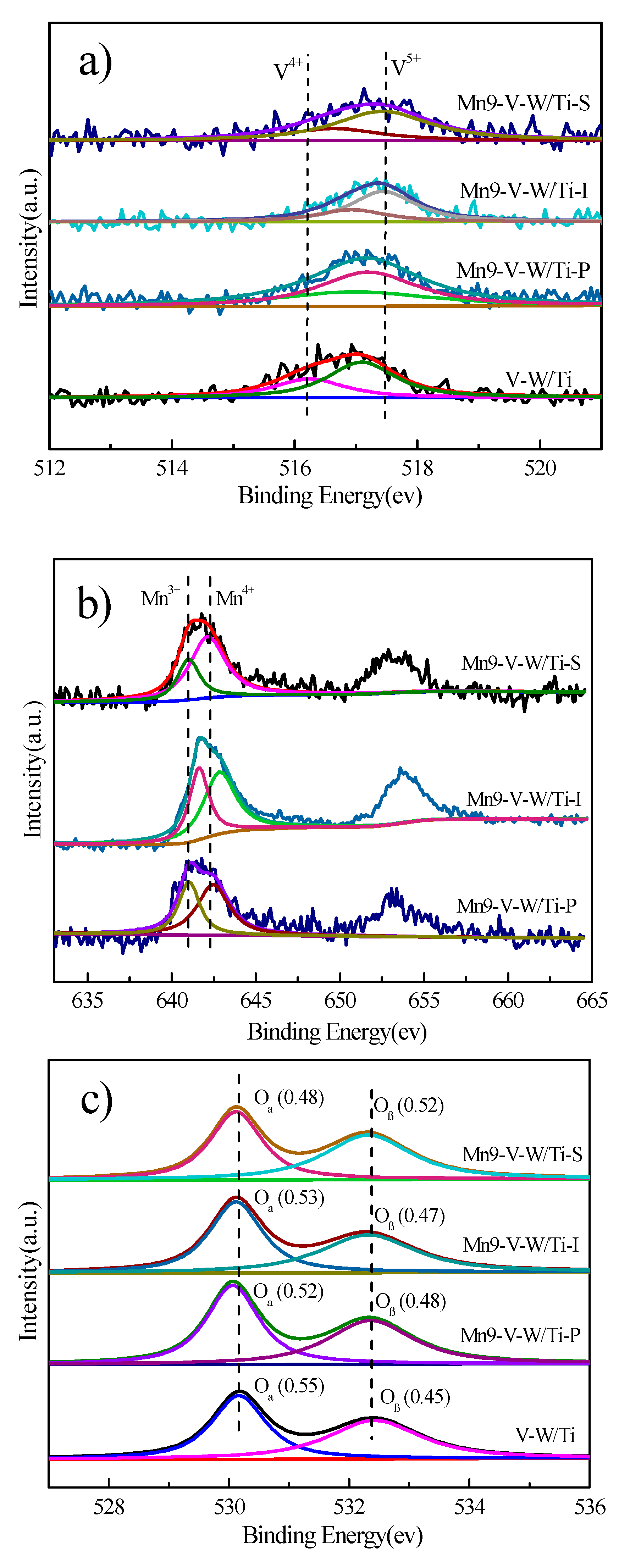 Nanomaterials 10 01900 g006
