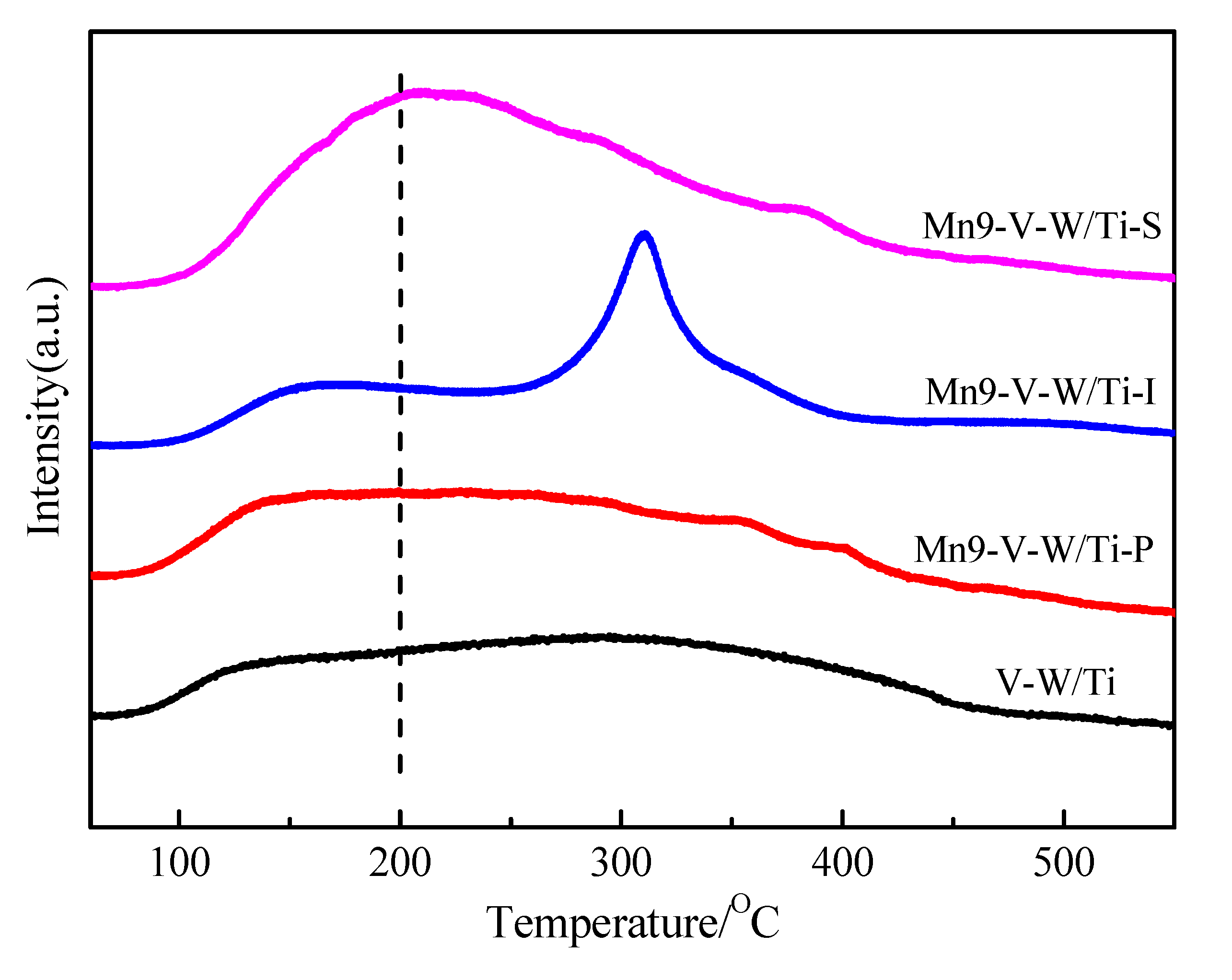 Nanomaterials 10 01900 g008