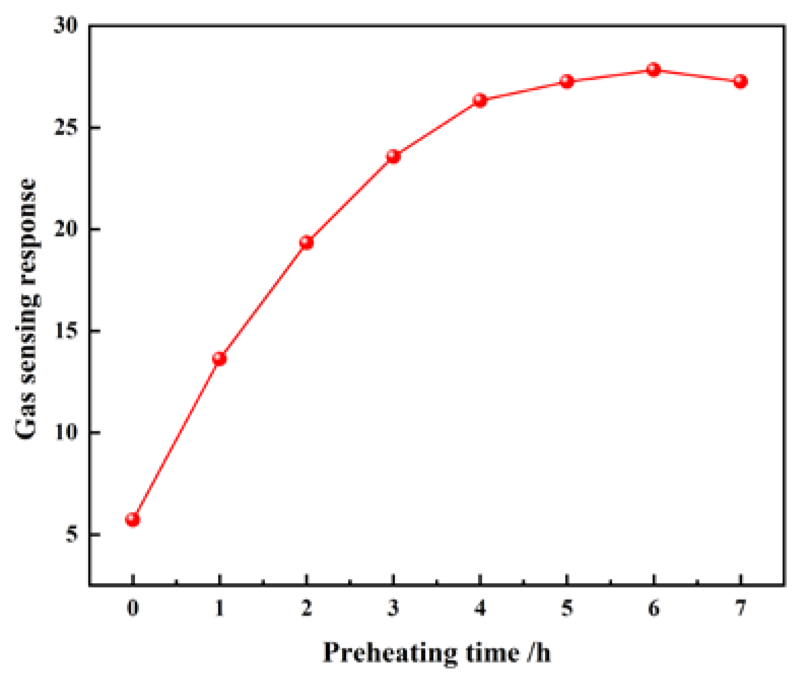 Nanomaterials 10 01902 g003