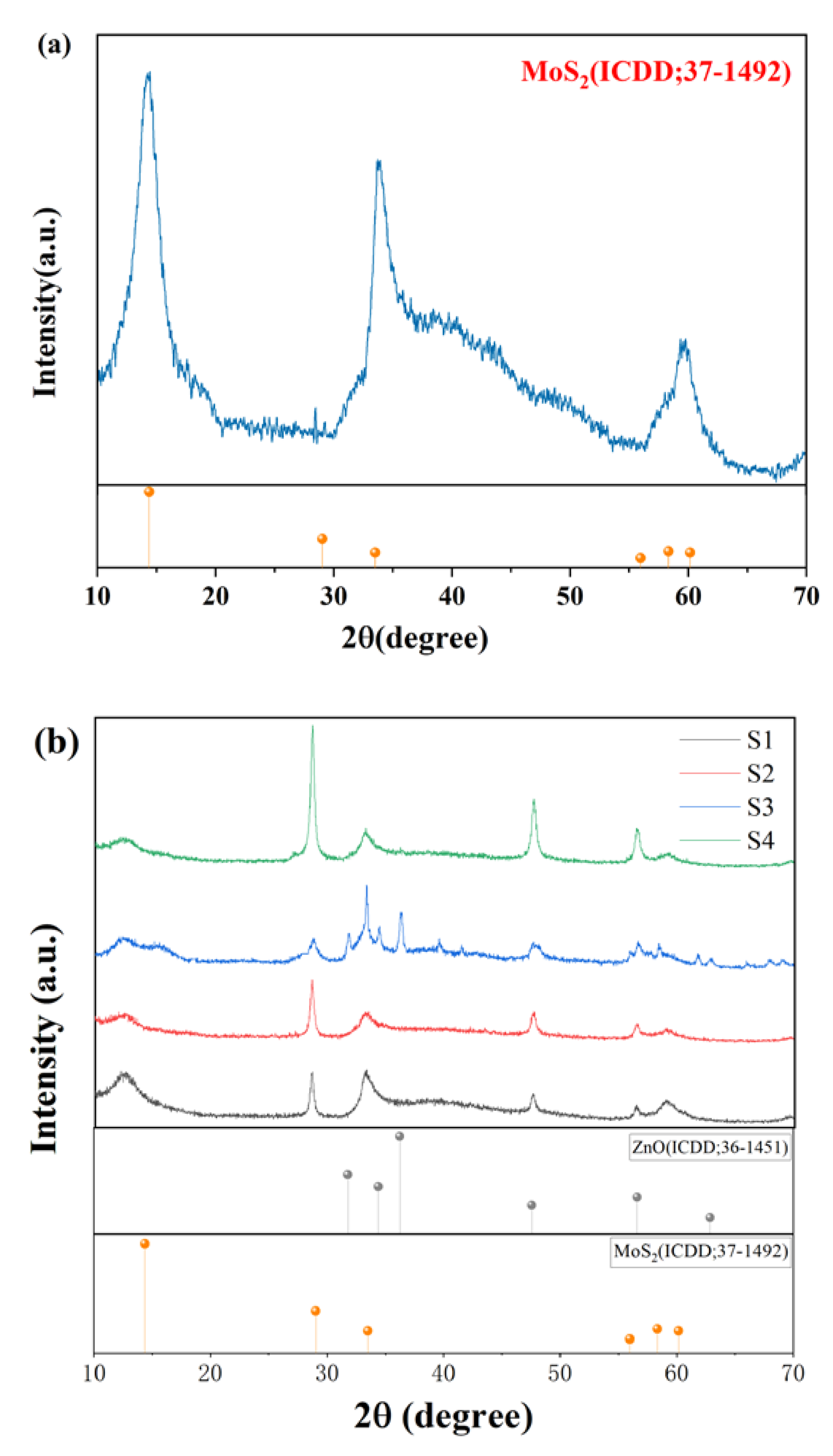 Nanomaterials 10 01902 g004