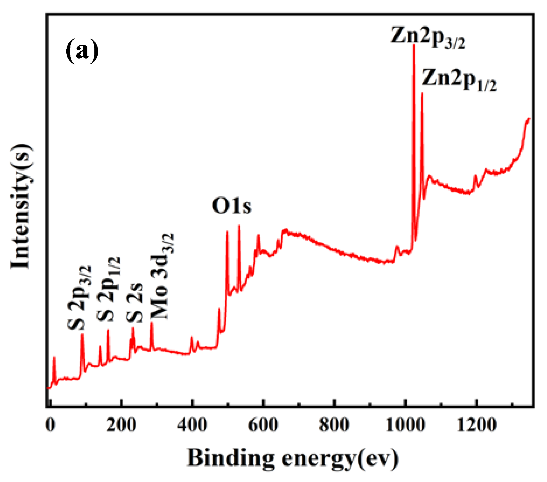 Nanomaterials 10 01902 g007a