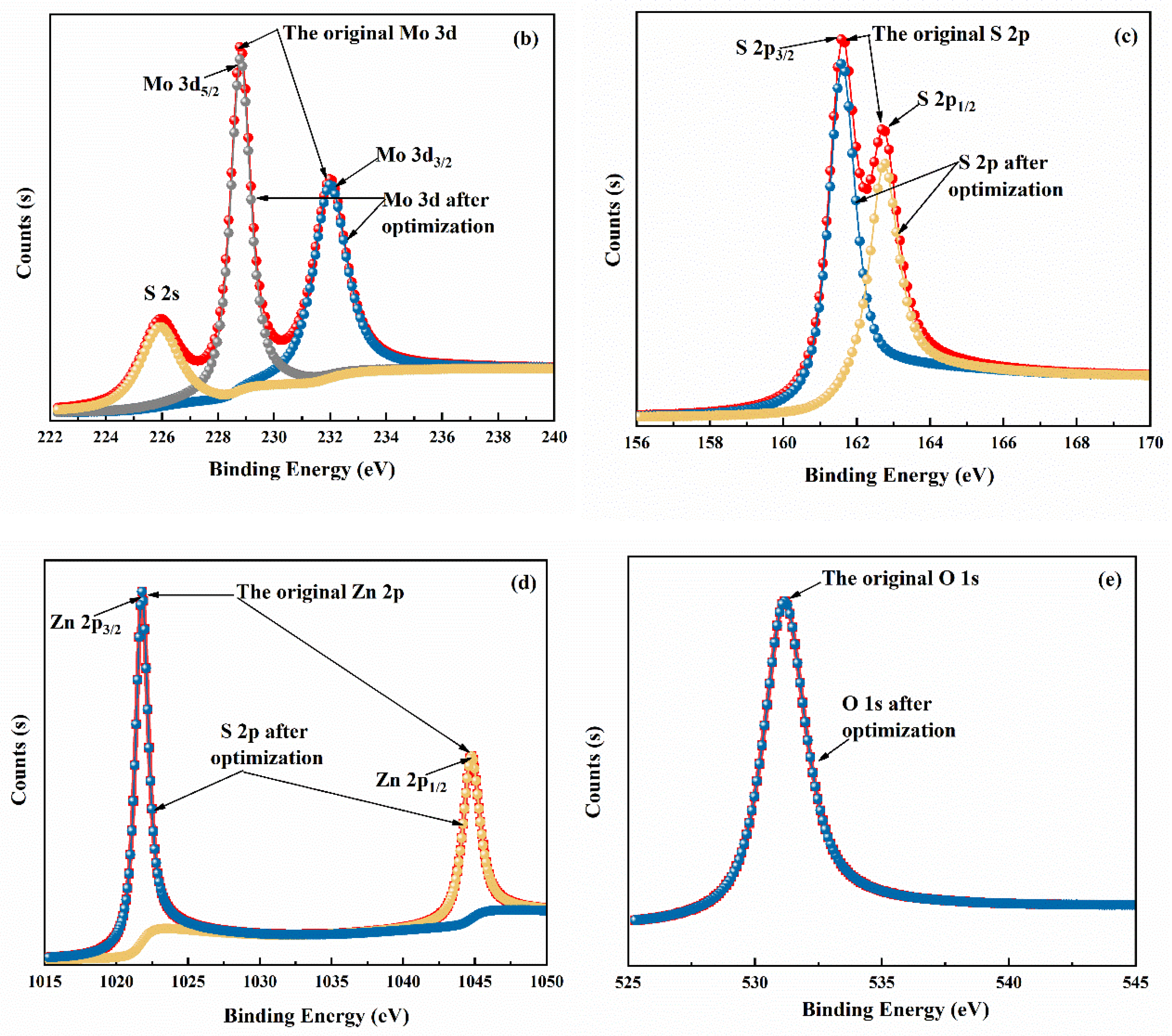 Nanomaterials 10 01902 g007b