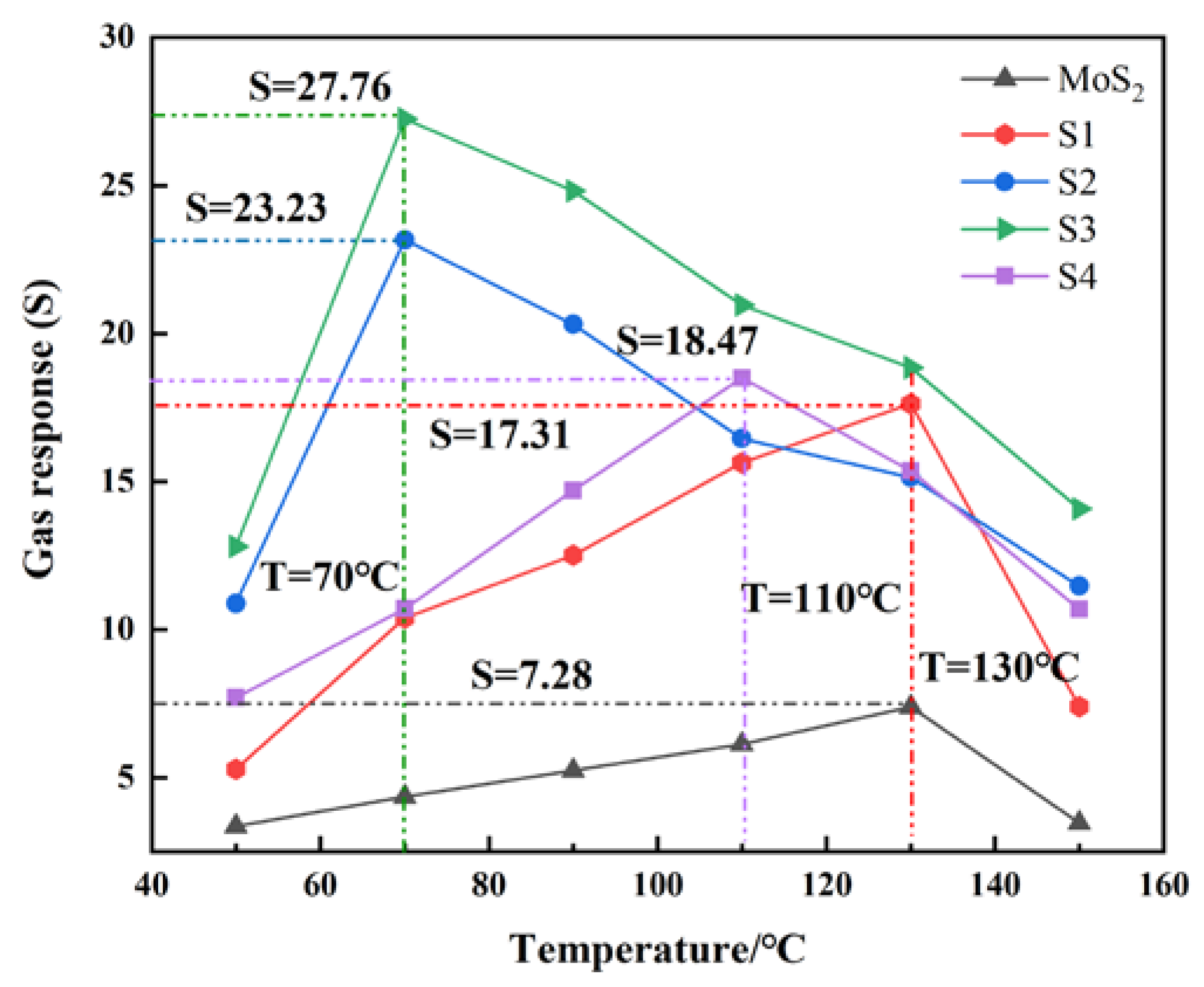 Nanomaterials 10 01902 g008