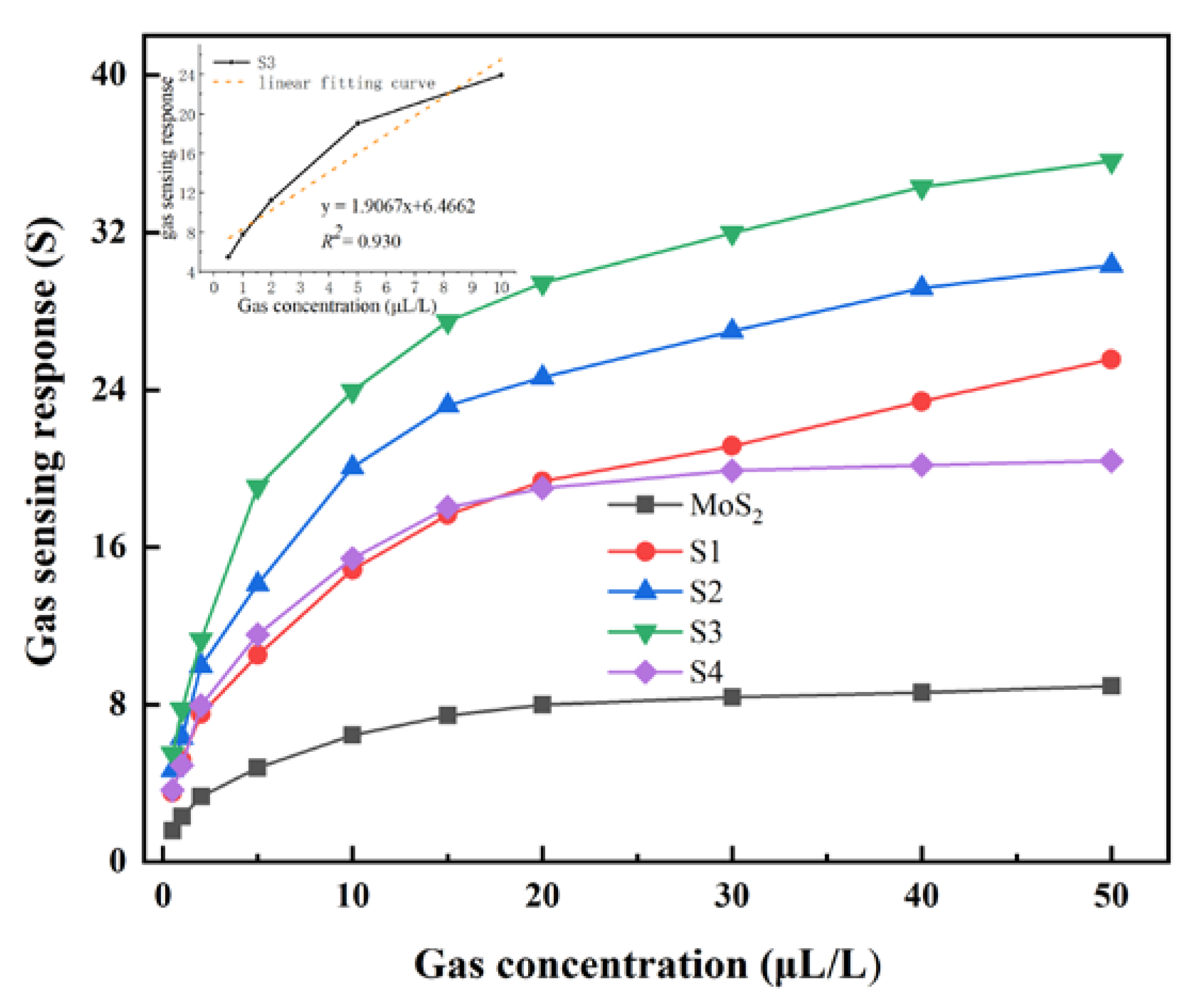 Nanomaterials 10 01902 g009