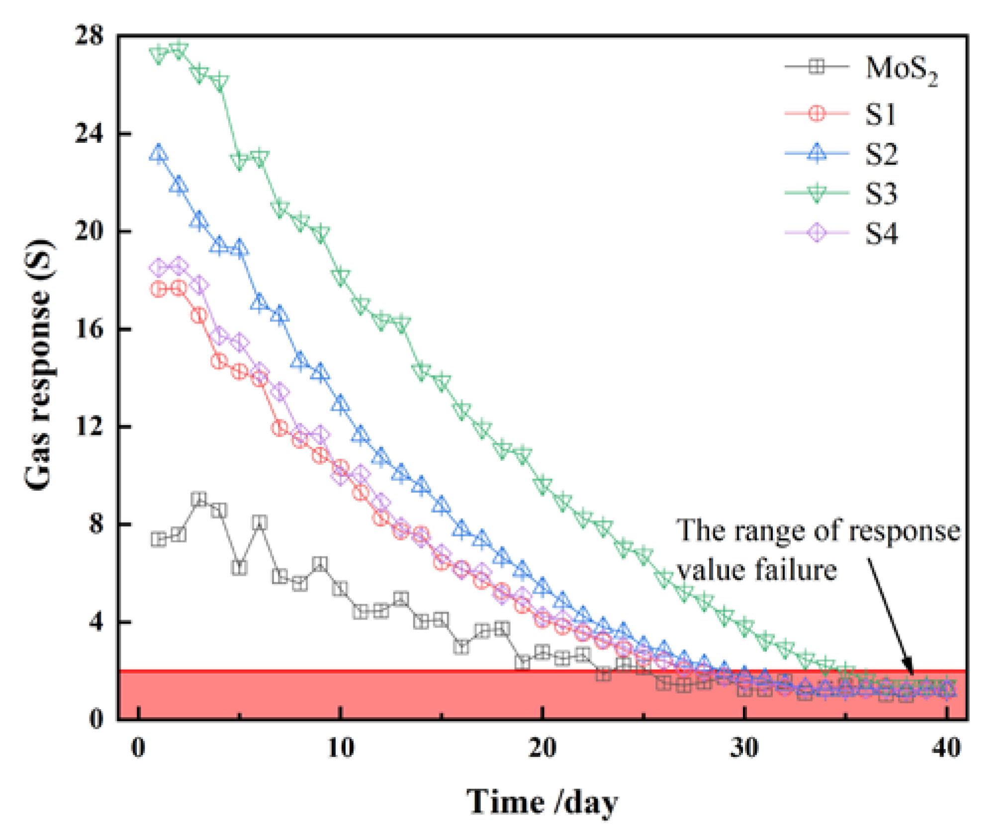 Nanomaterials 10 01902 g012