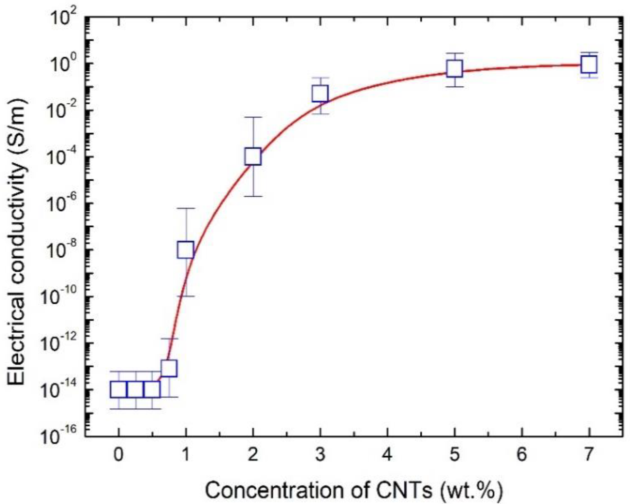 Nanomaterials 10 01905 g003