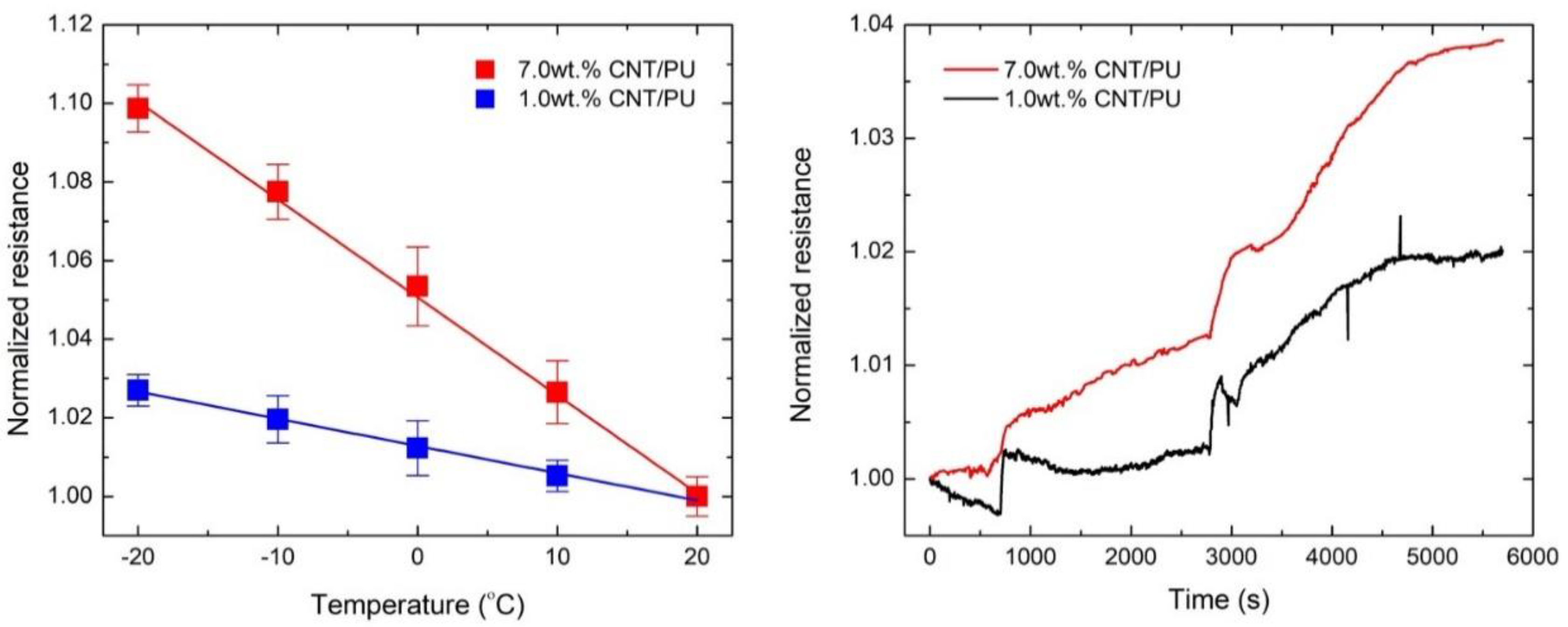 Nanomaterials 10 01905 g004