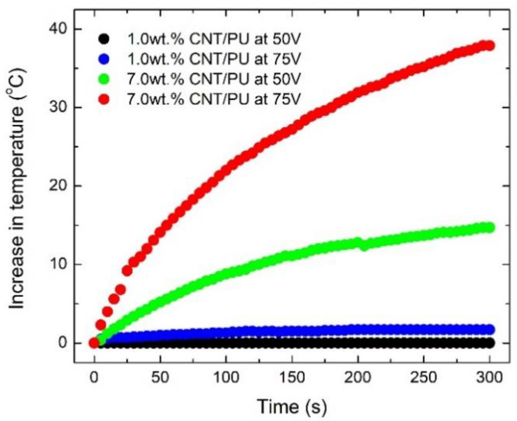 Nanomaterials 10 01905 g005