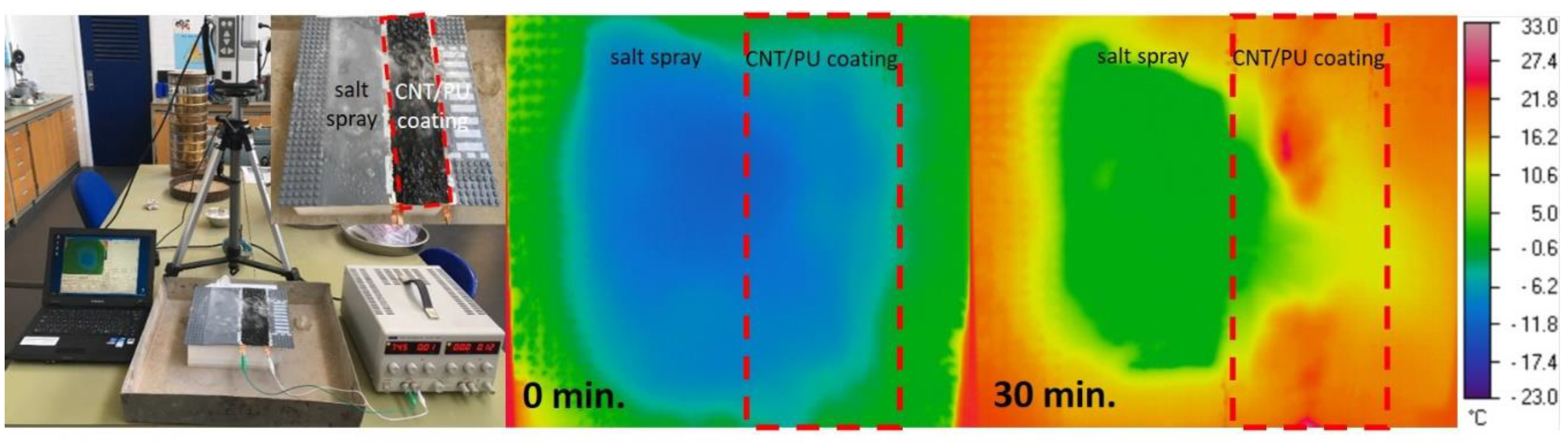 Nanomaterials 10 01905 g007