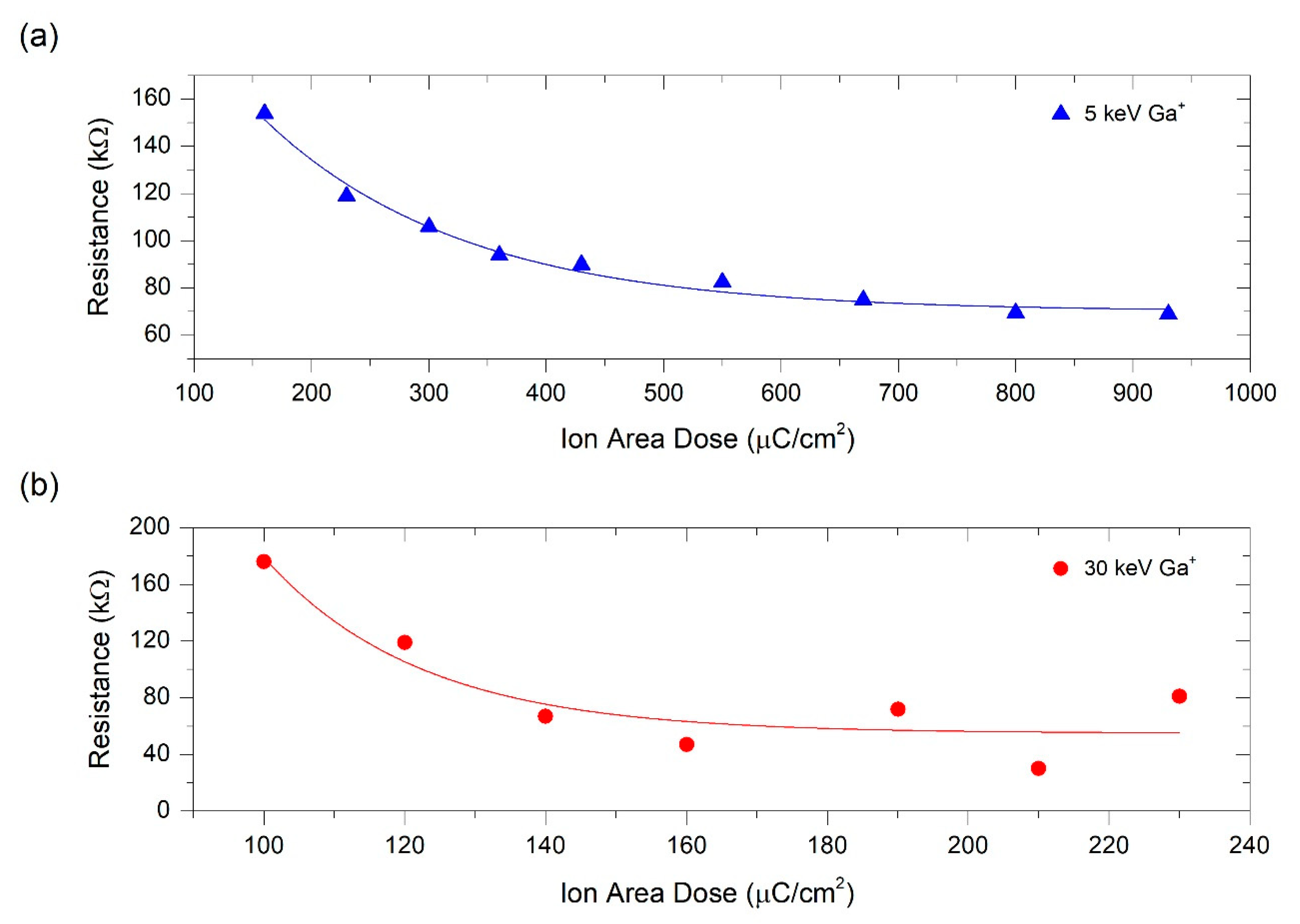 Nanomaterials 10 01906 g003