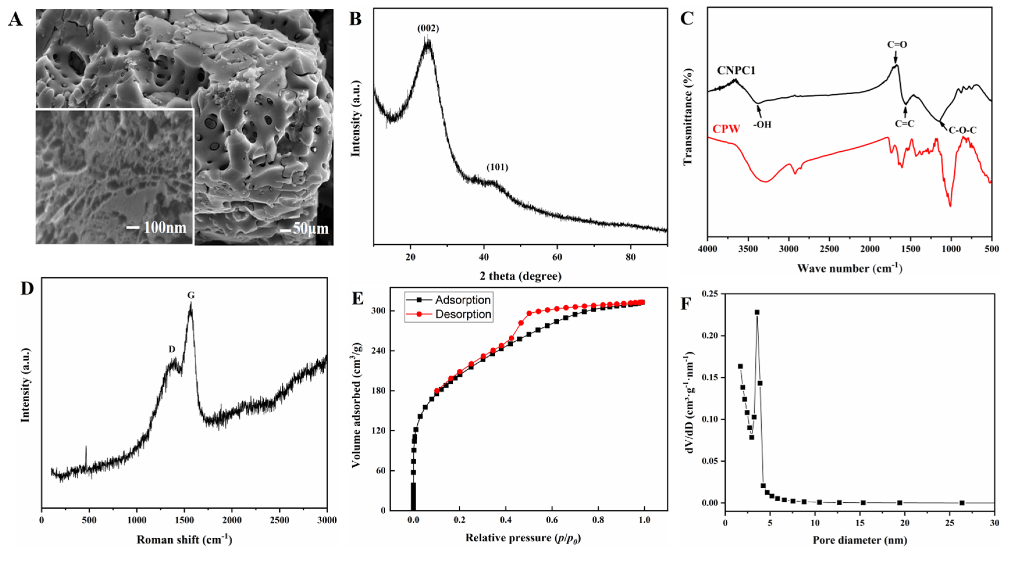 Nanomaterials 10 01914 g001 Nanomaterials 10 01914 g001