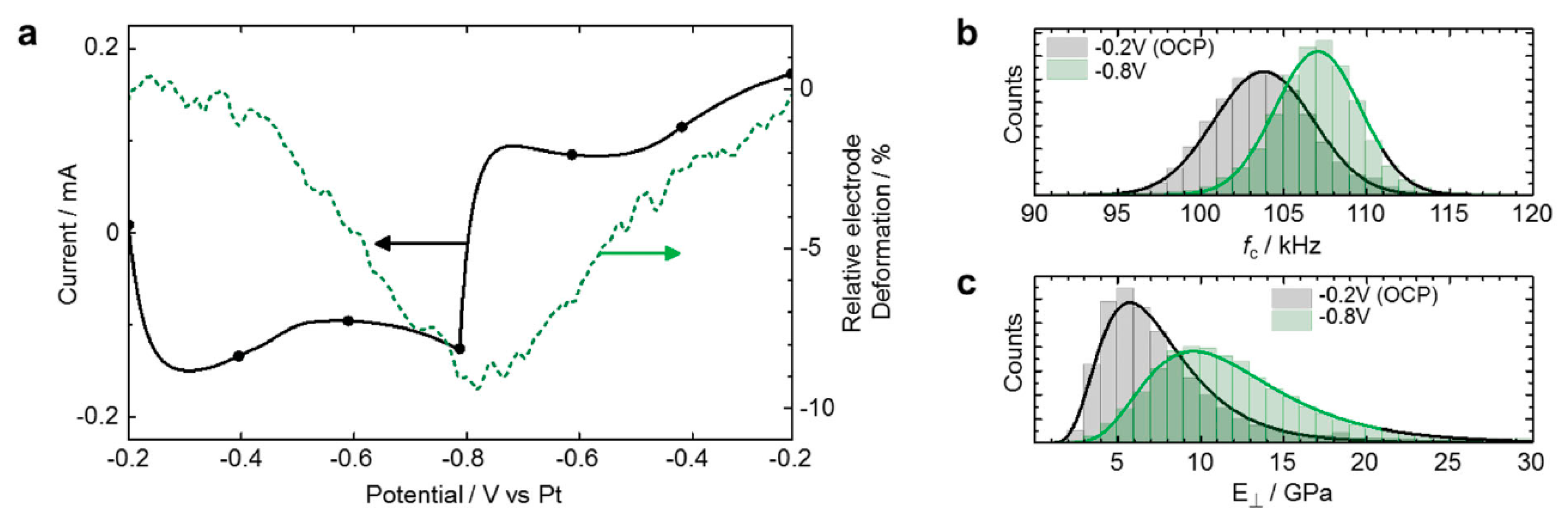 Nanomaterials 10 01916 g007