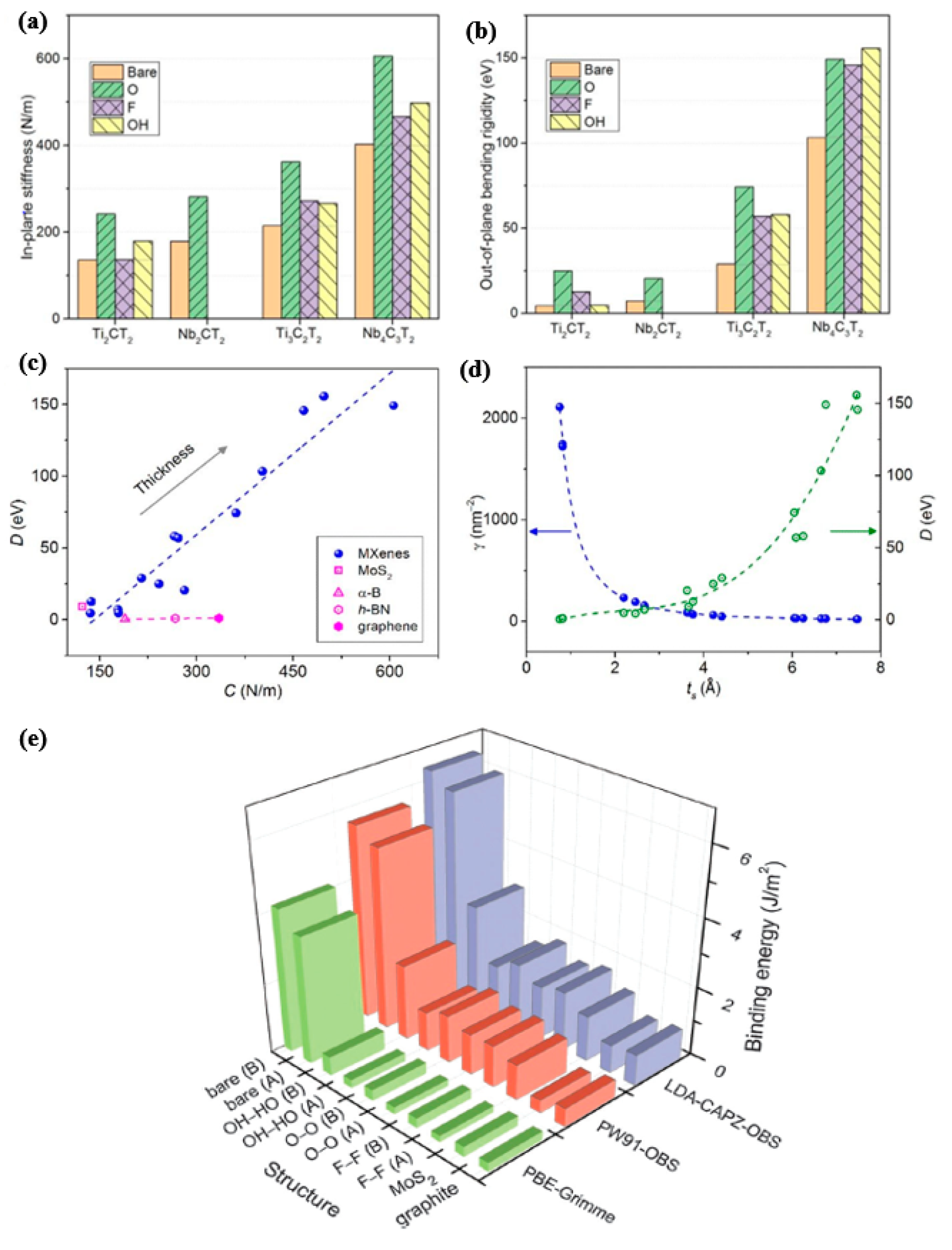 Nanomaterials 10 01916 g008