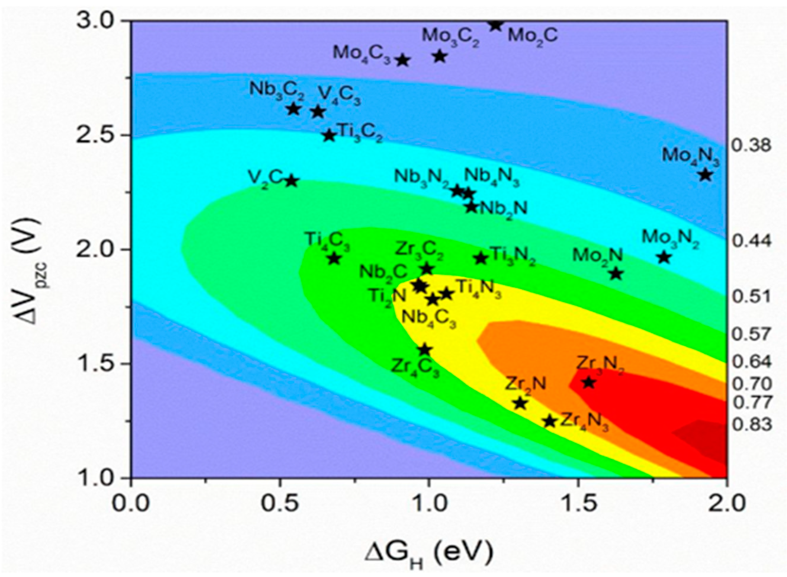 Nanomaterials 10 01916 g009