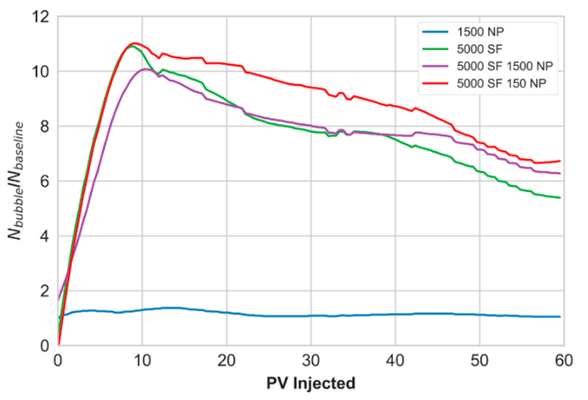 Nanomaterials 10 01917 g005