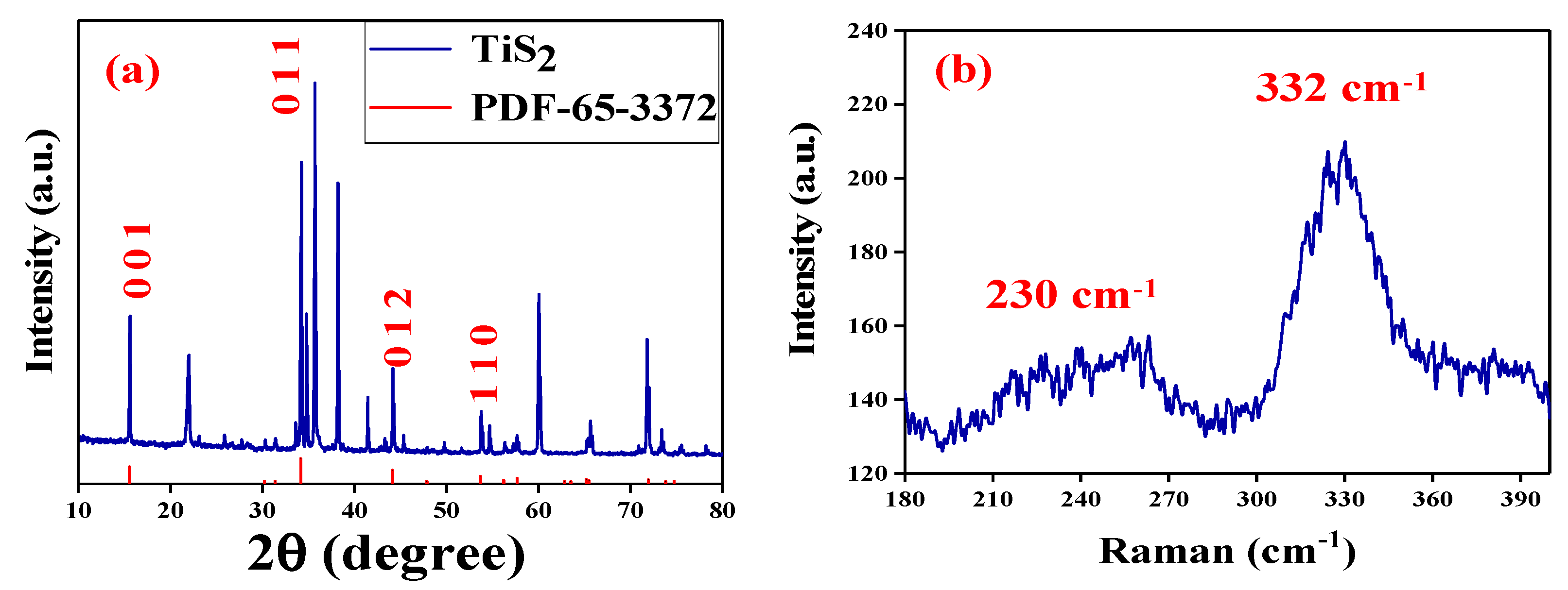 Nanomaterials 10 01922 g002 Nanomaterials 10 01922 g002