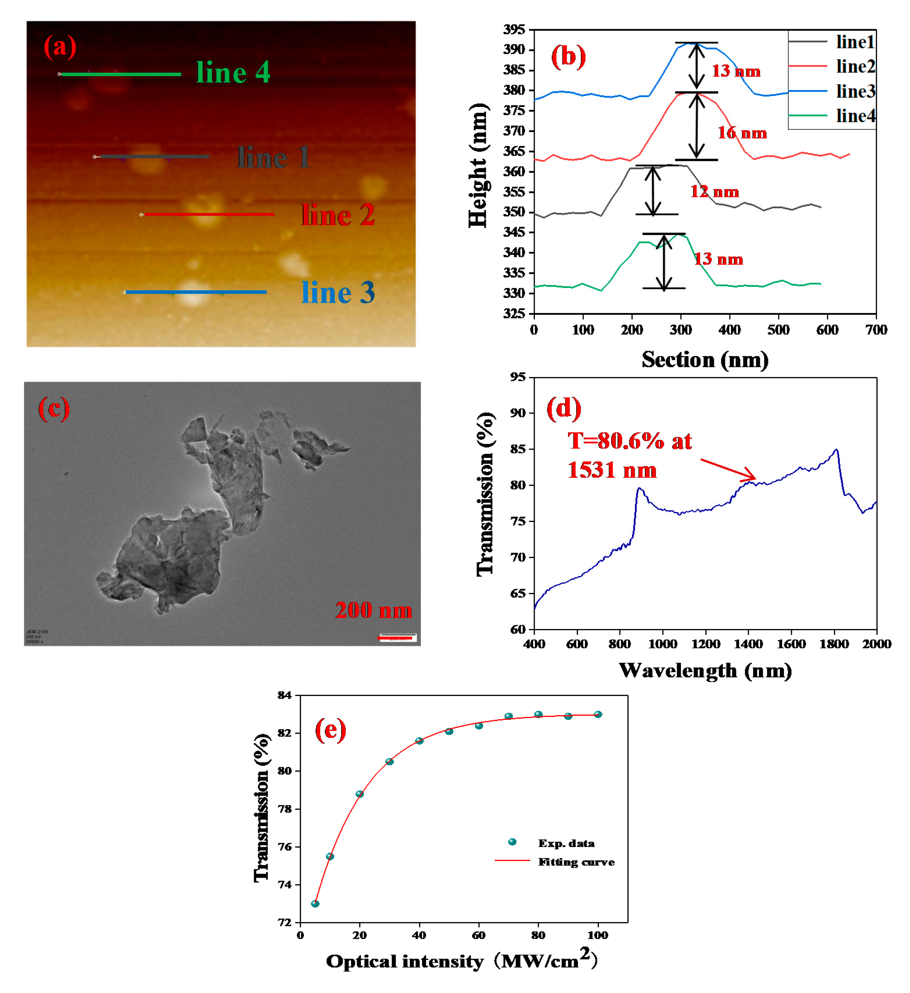 Nanomaterials 10 01922 g003 Nanomaterials 10 01922 g003