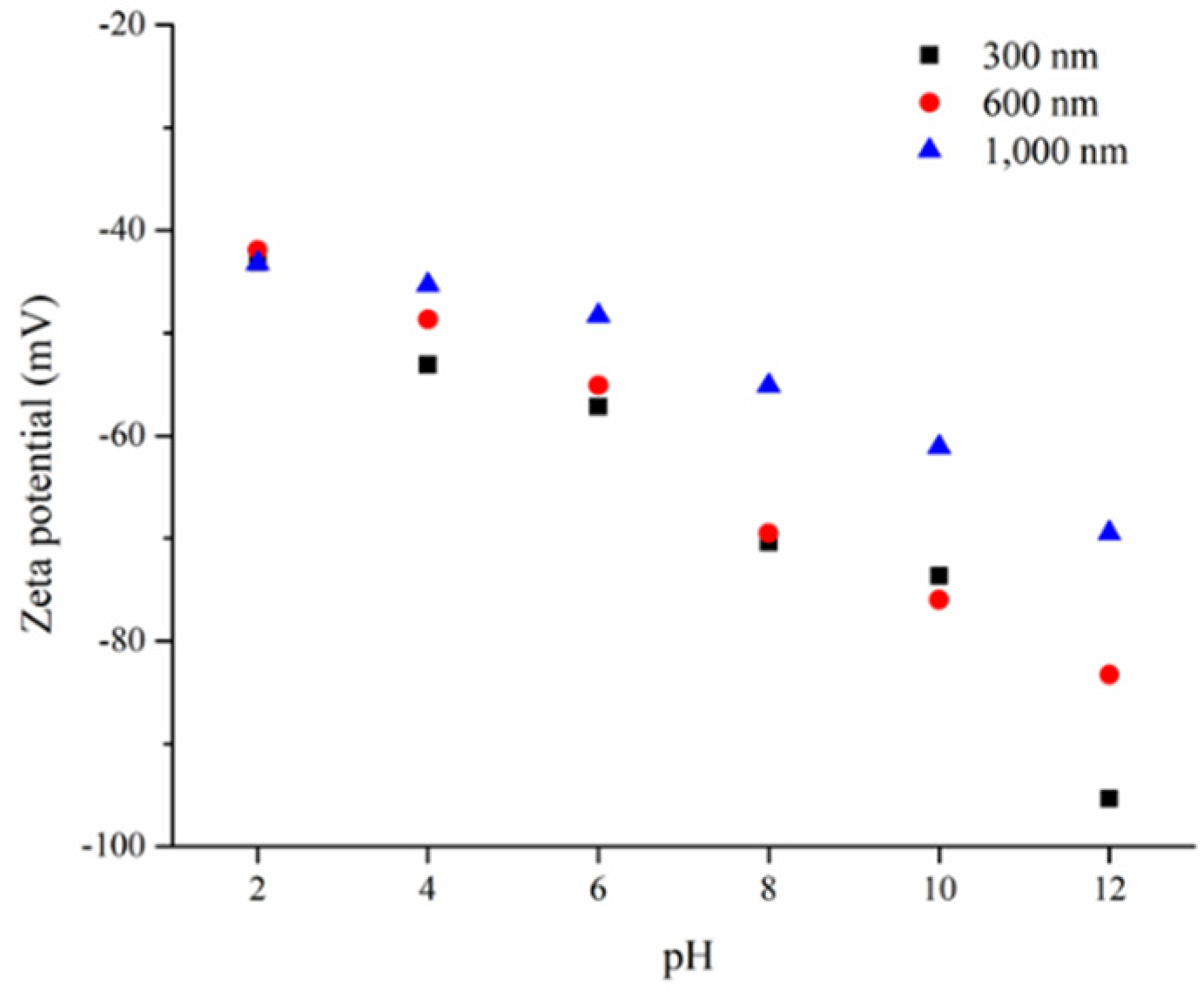 Nanomaterials 10 01923 g002 Nanomaterials 10 01923 g002