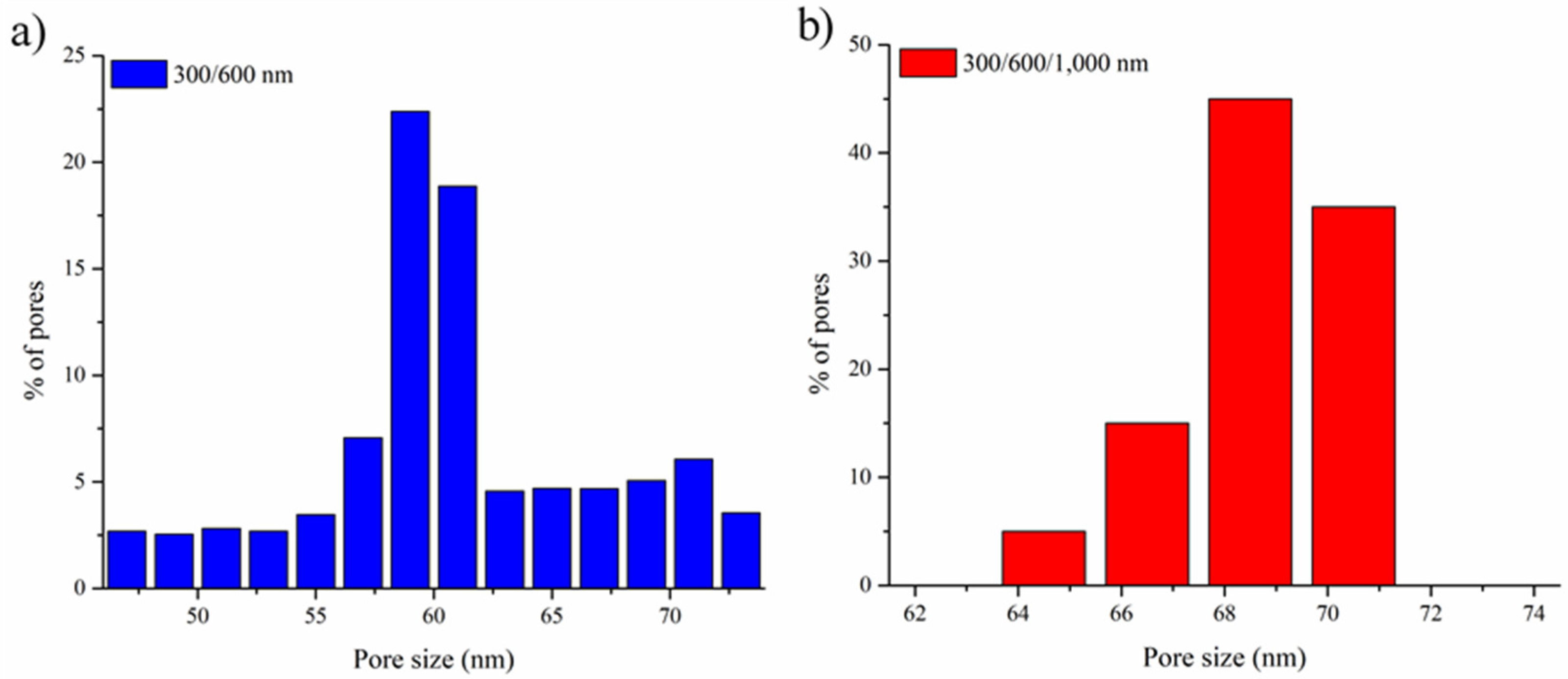 Nanomaterials 10 01923 g008 Nanomaterials 10 01923 g008