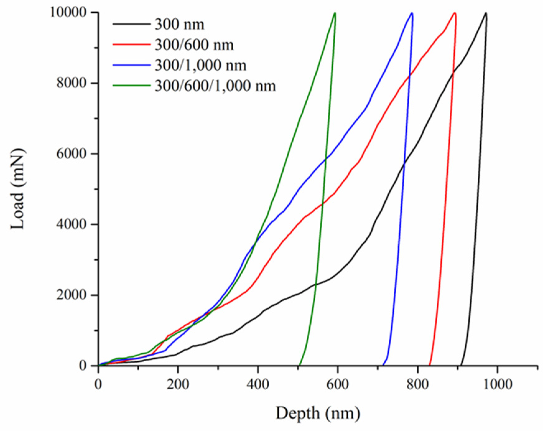 Nanomaterials 10 01923 g009 Nanomaterials 10 01923 g009