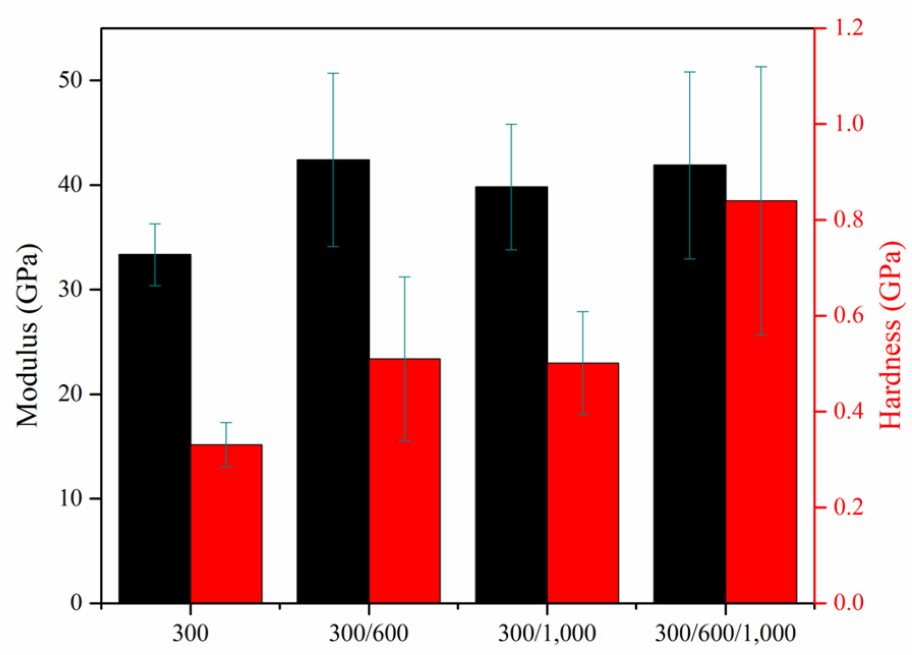 Nanomaterials 10 01923 g010 Nanomaterials 10 01923 g010