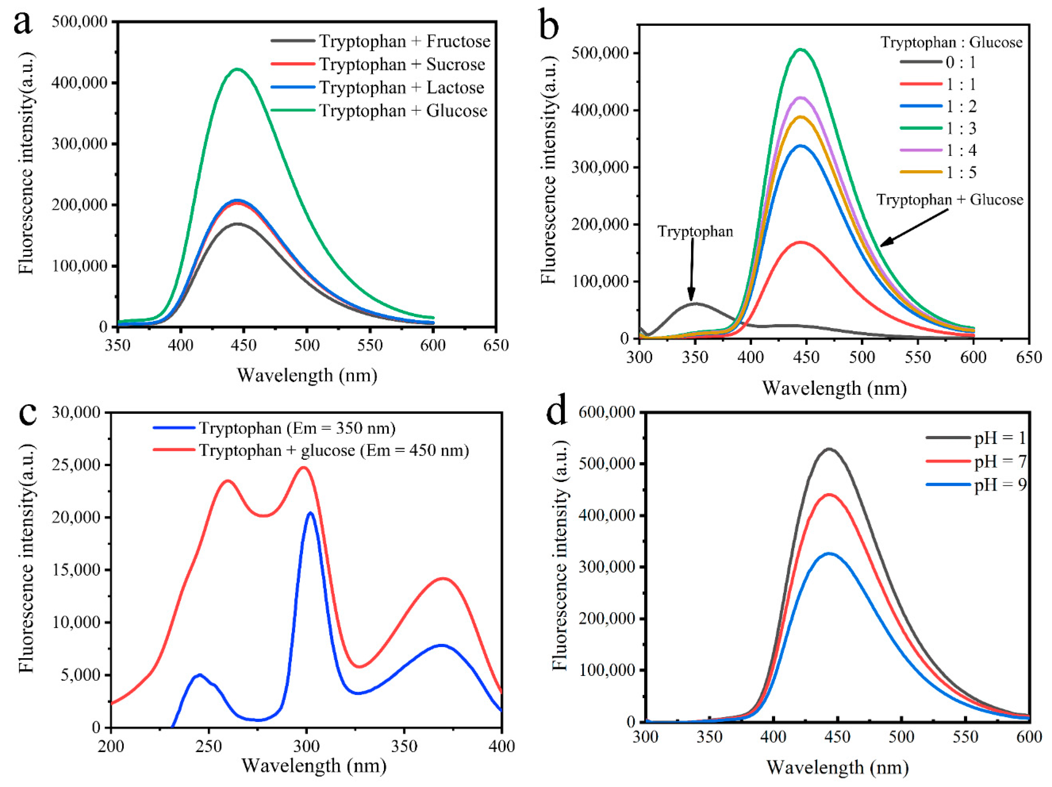 Nanomaterials 10 01924 g001