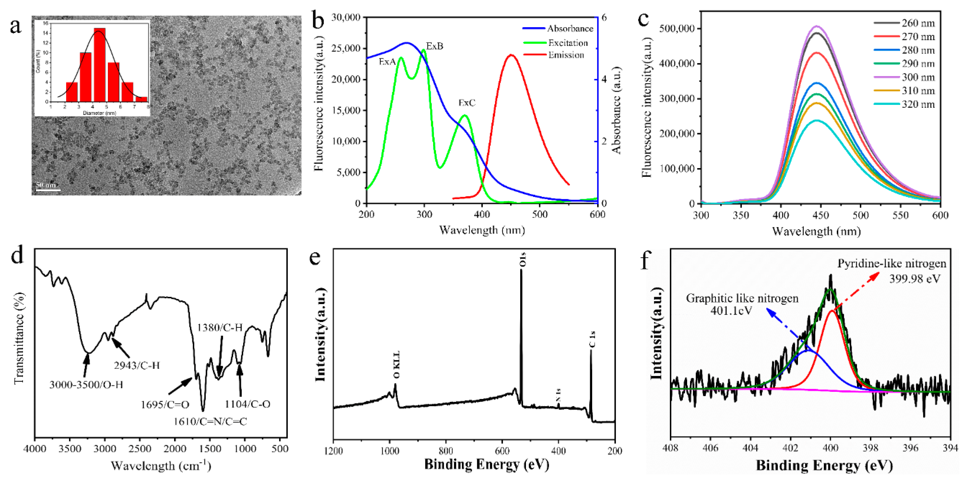 Nanomaterials 10 01924 g002