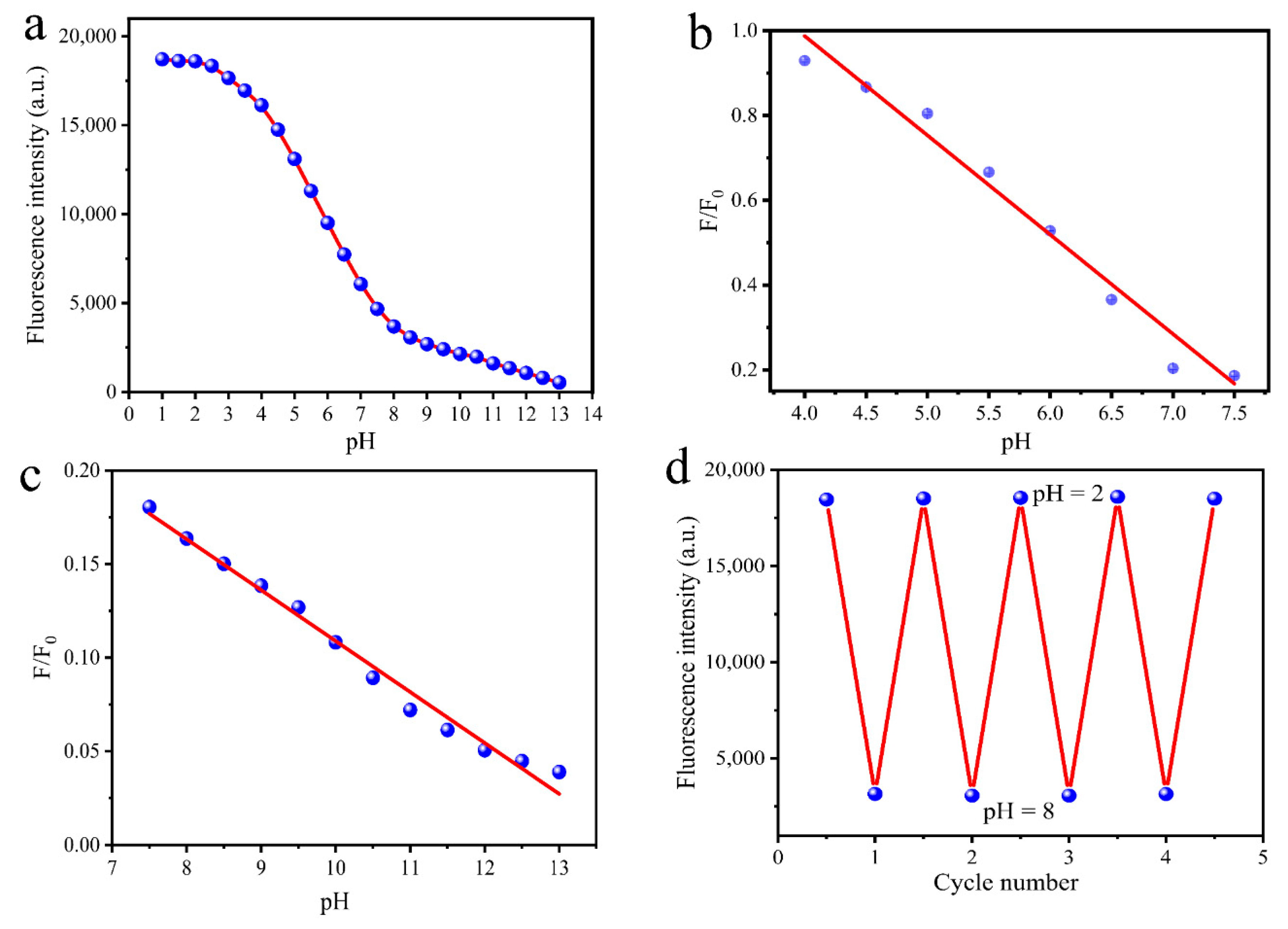 Nanomaterials 10 01924 g004