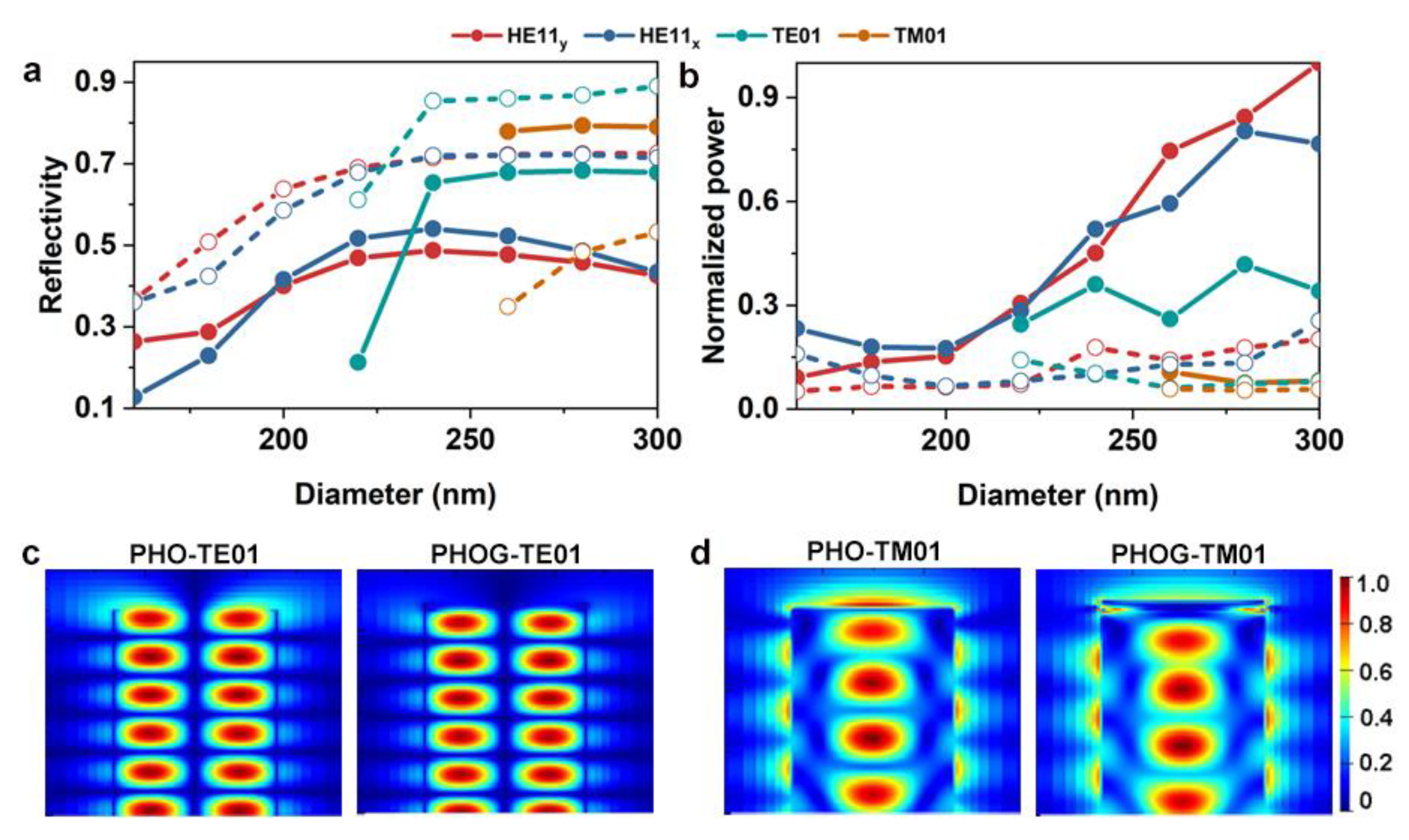 Nanomaterials 10 01928 g003