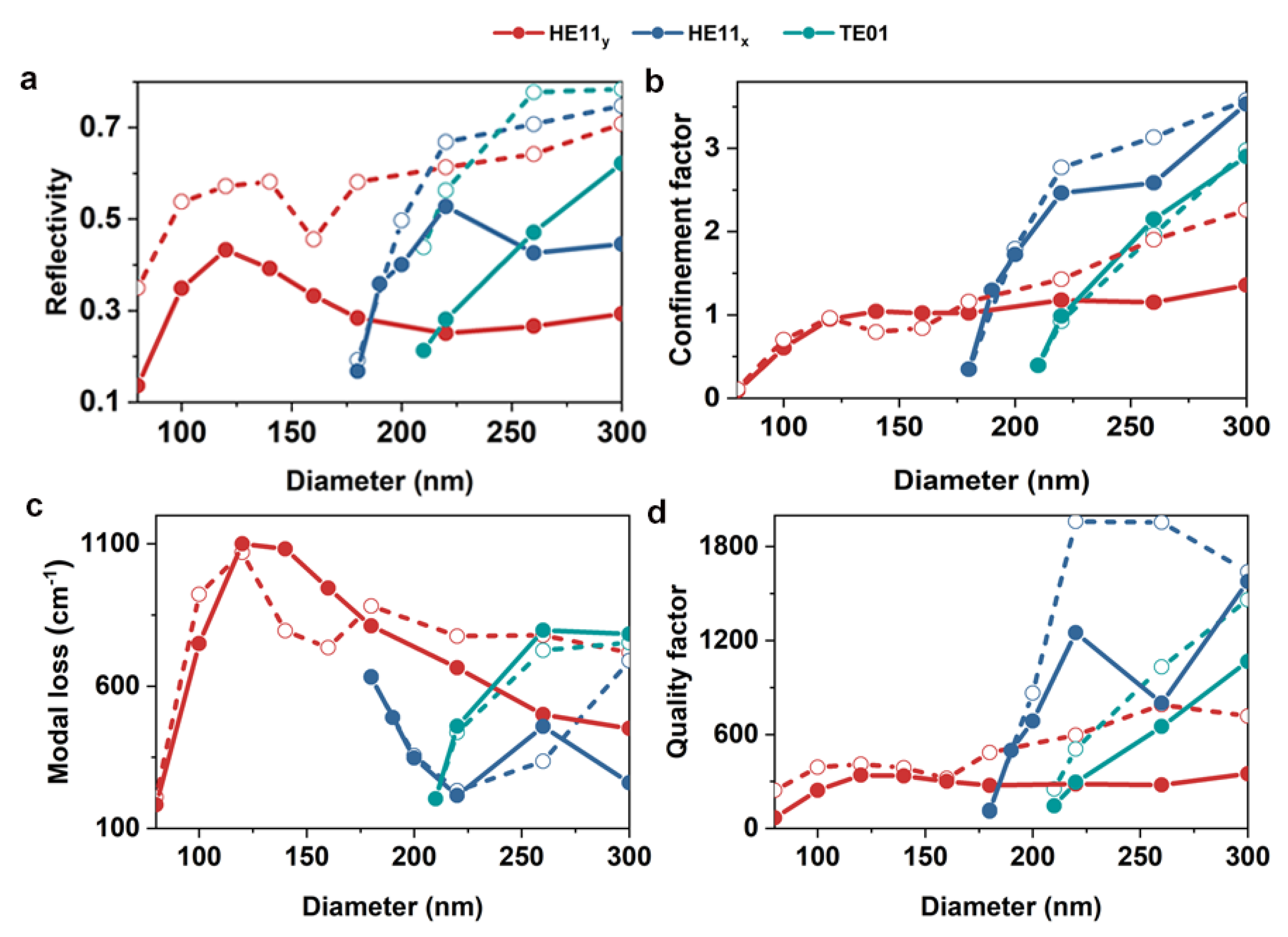 Nanomaterials 10 01928 g005