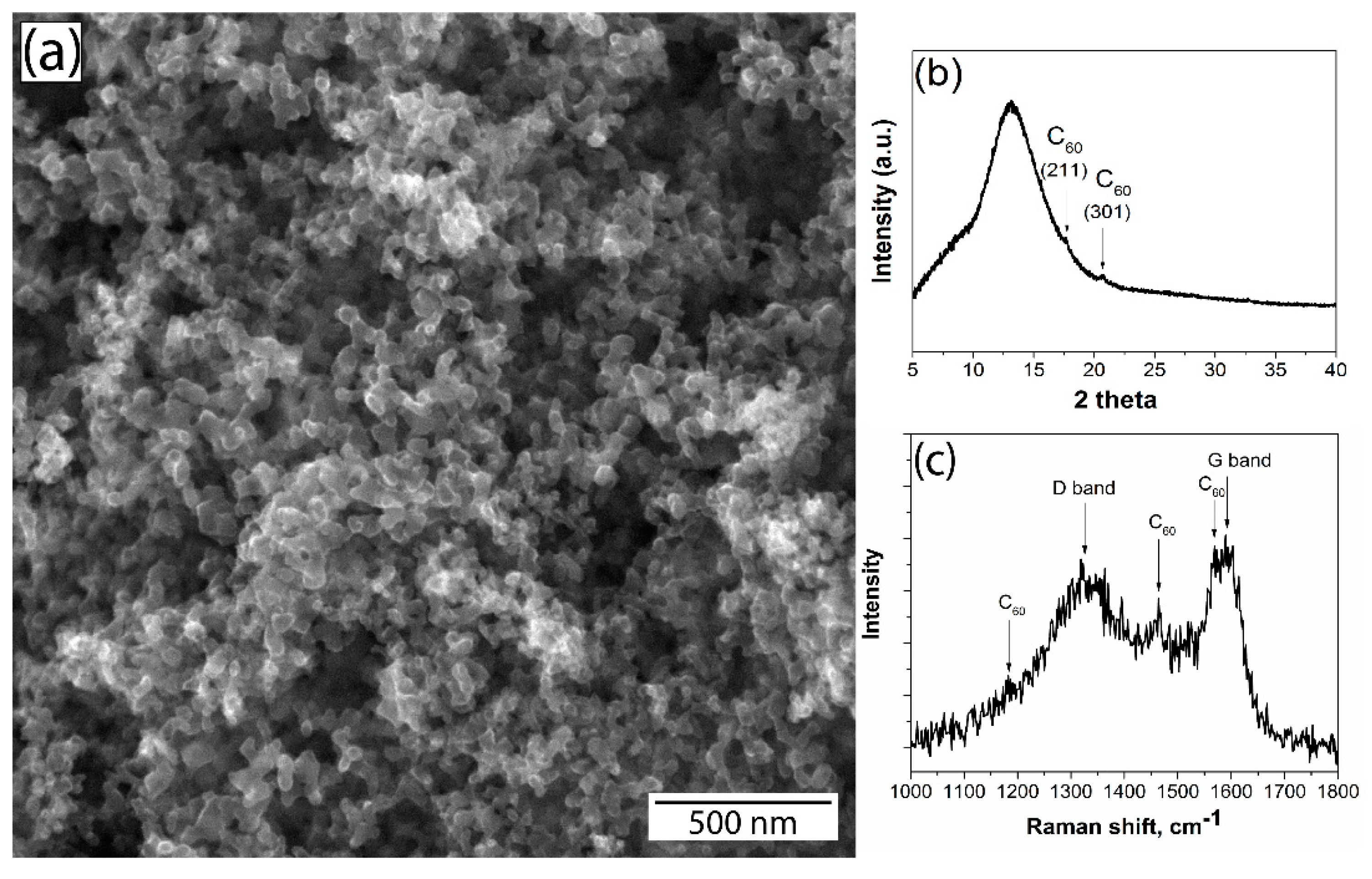 Nanomaterials 10 01929 g002 Nanomaterials 10 01929 g002