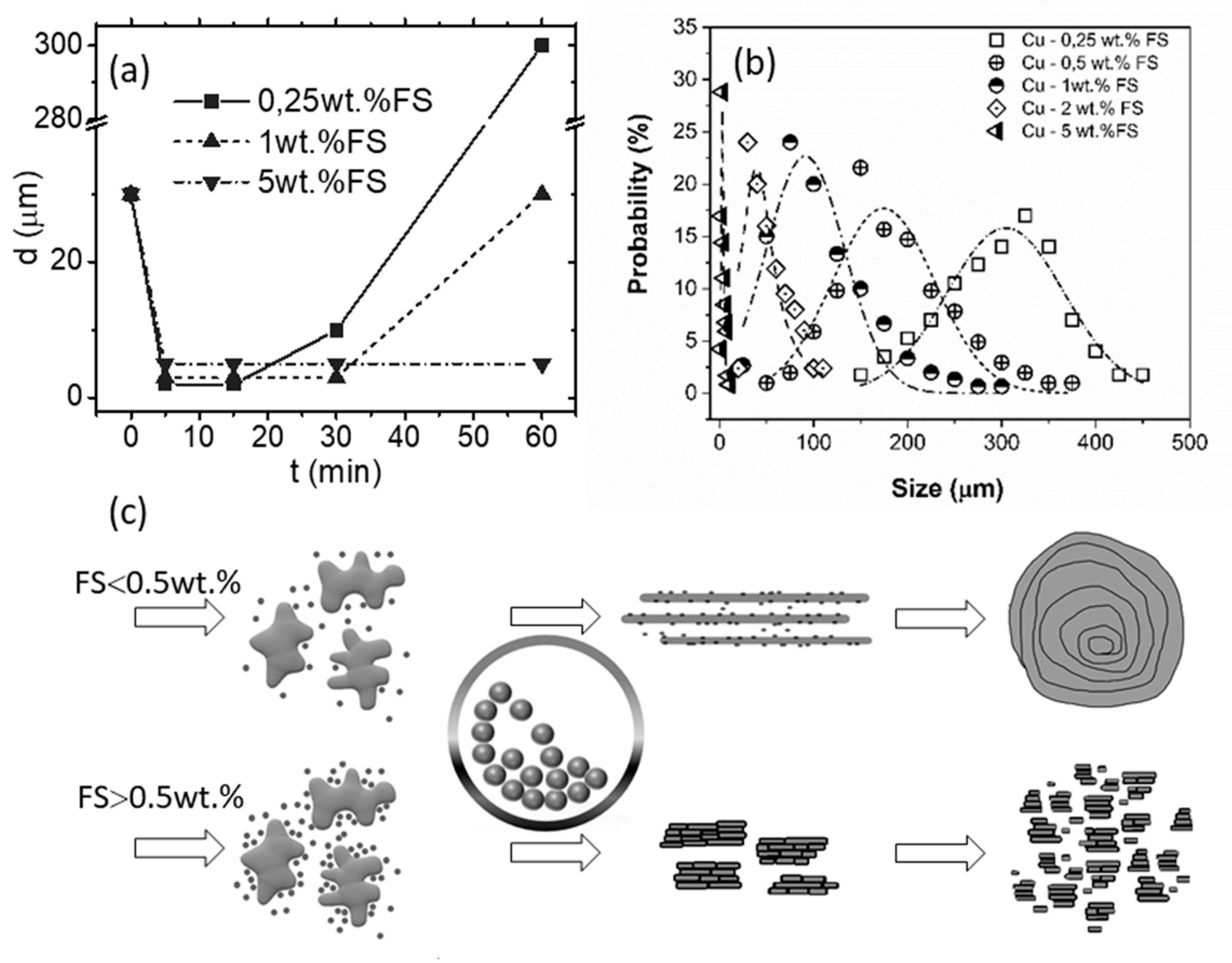Nanomaterials 10 01929 g004 Nanomaterials 10 01929 g004