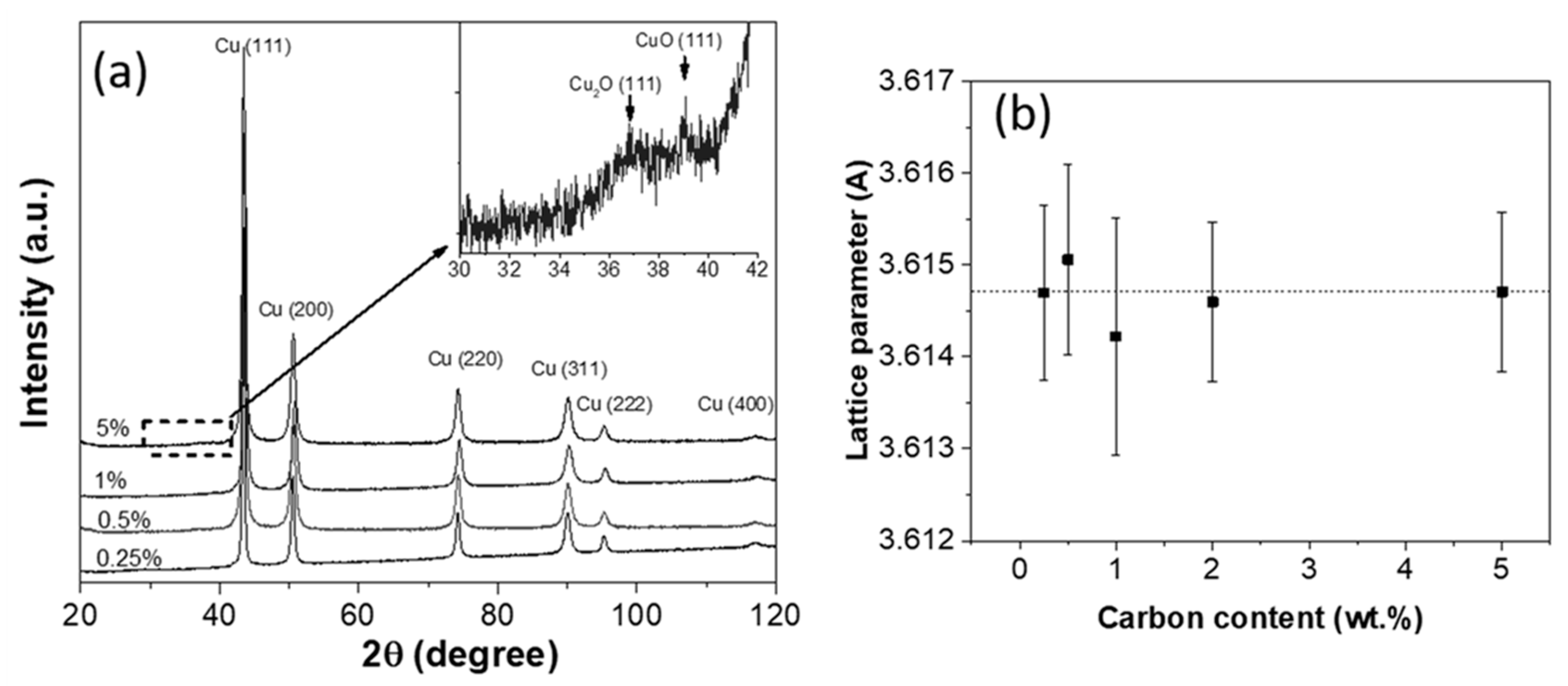 Nanomaterials 10 01929 g005 Nanomaterials 10 01929 g005