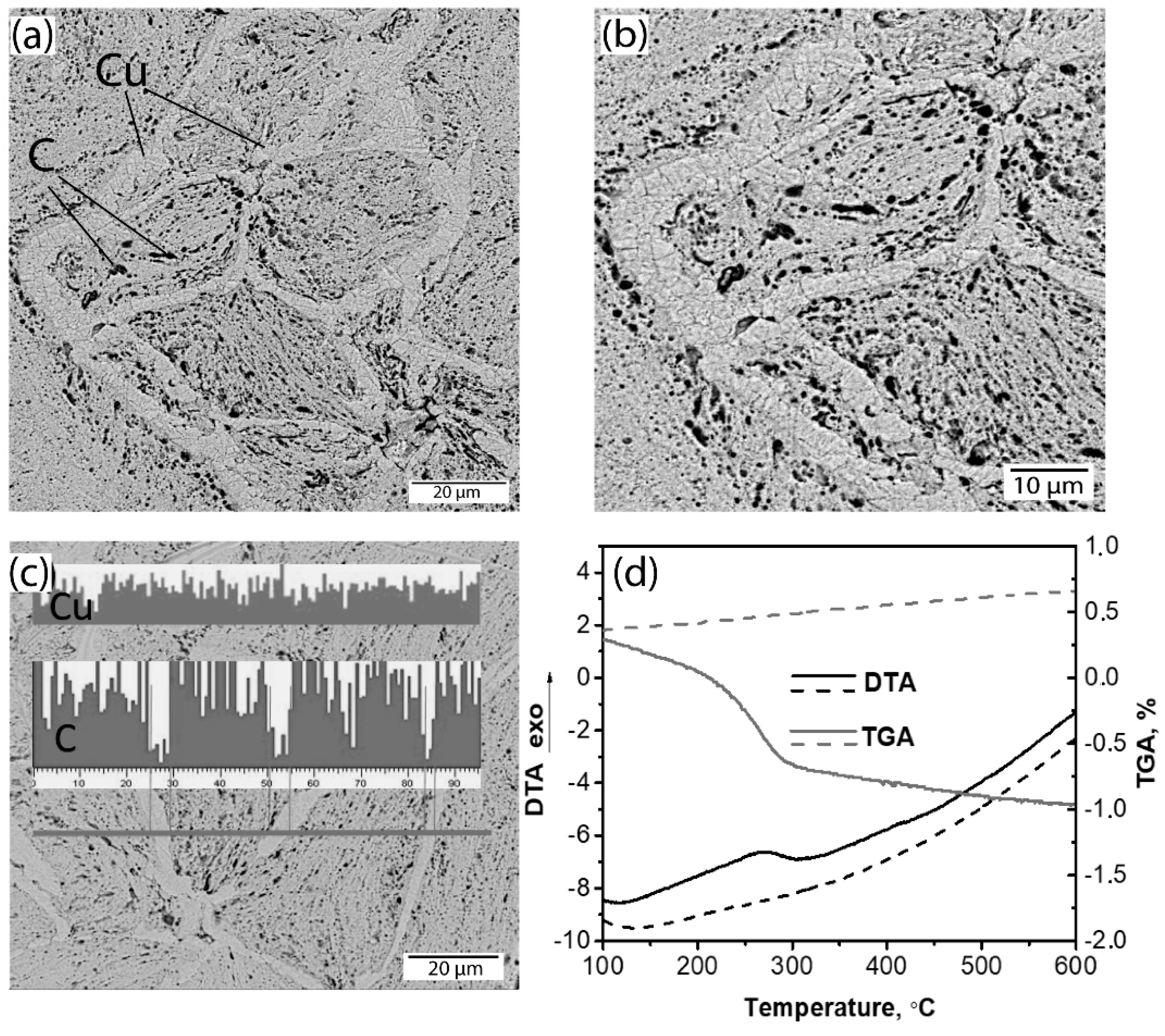Nanomaterials 10 01929 g007 Nanomaterials 10 01929 g007