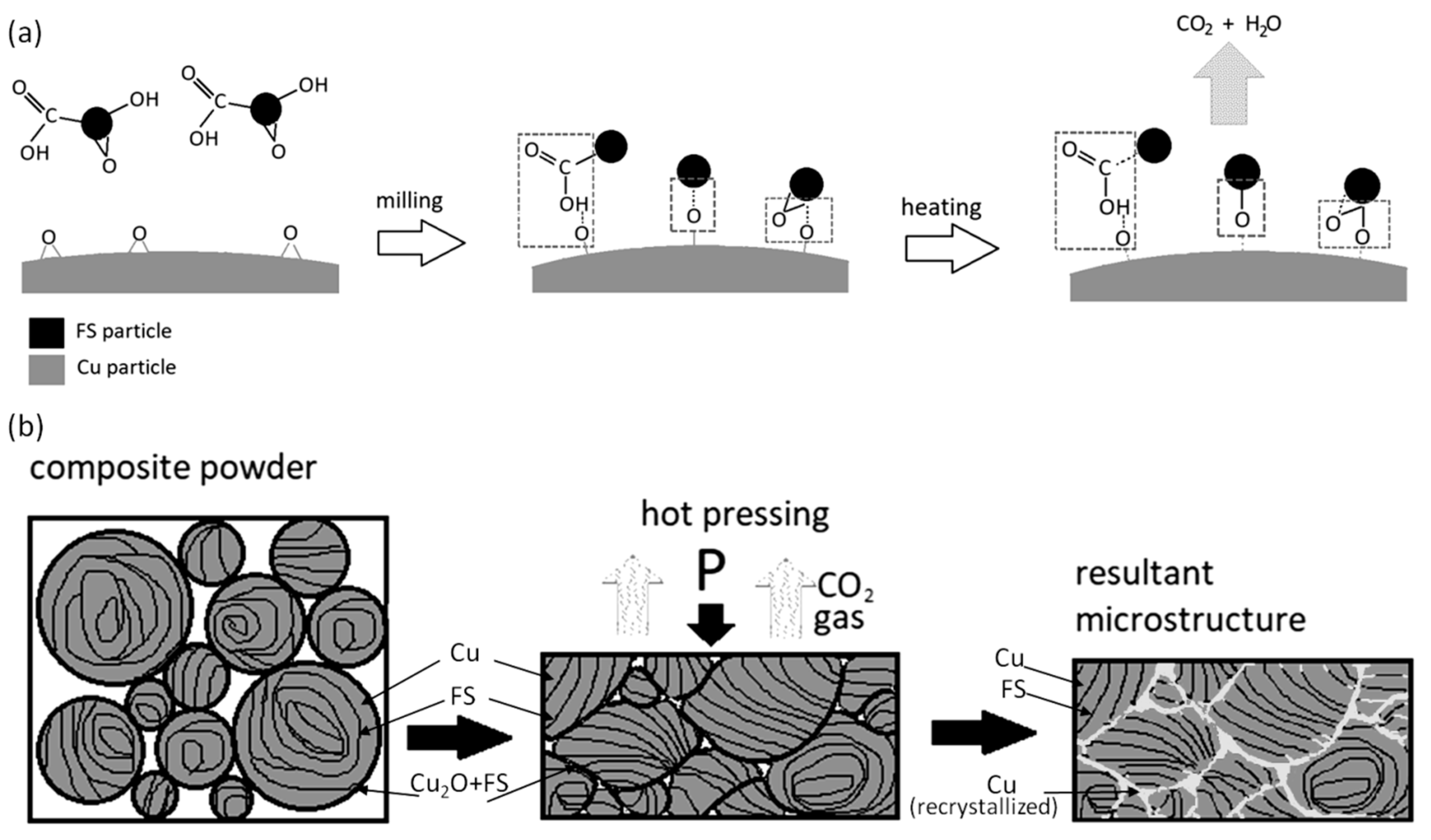 Nanomaterials 10 01929 g009 Nanomaterials 10 01929 g009