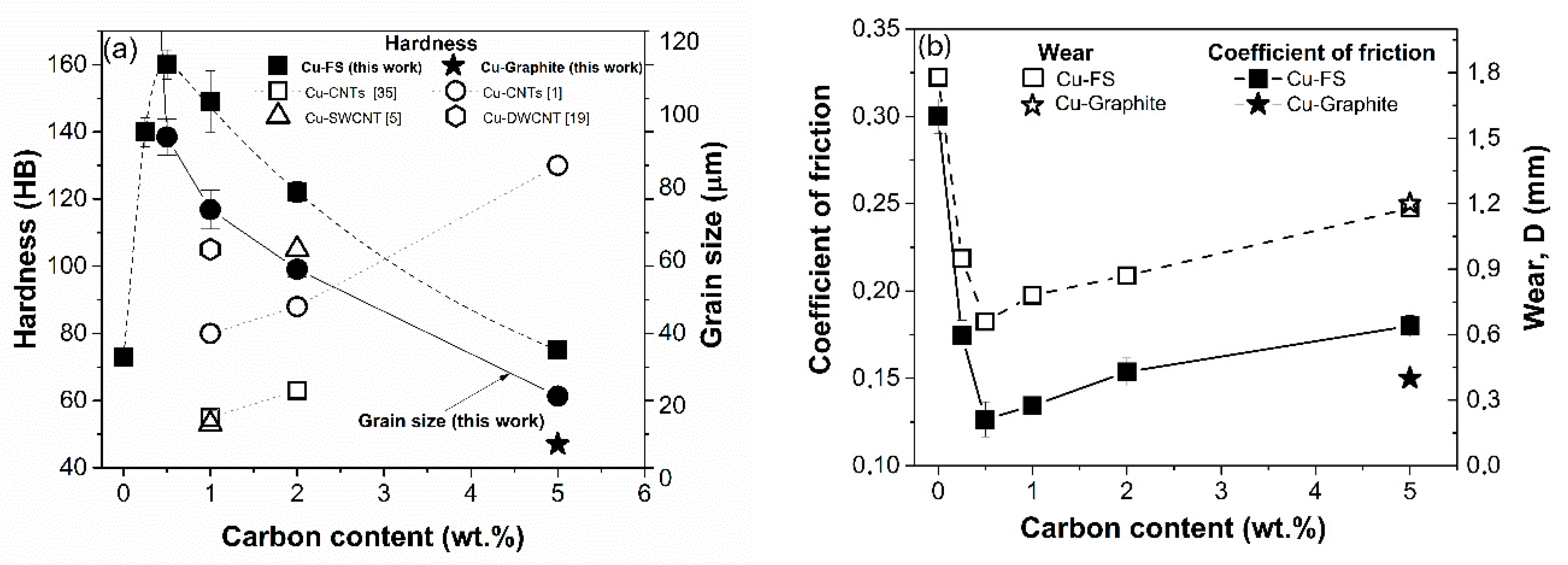 Nanomaterials 10 01929 g010 Nanomaterials 10 01929 g010