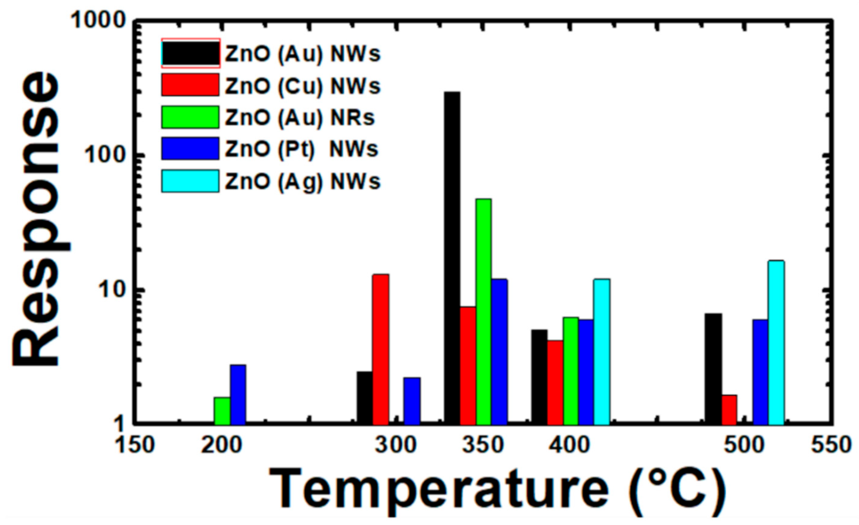 Nanomaterials 10 01940 g008
