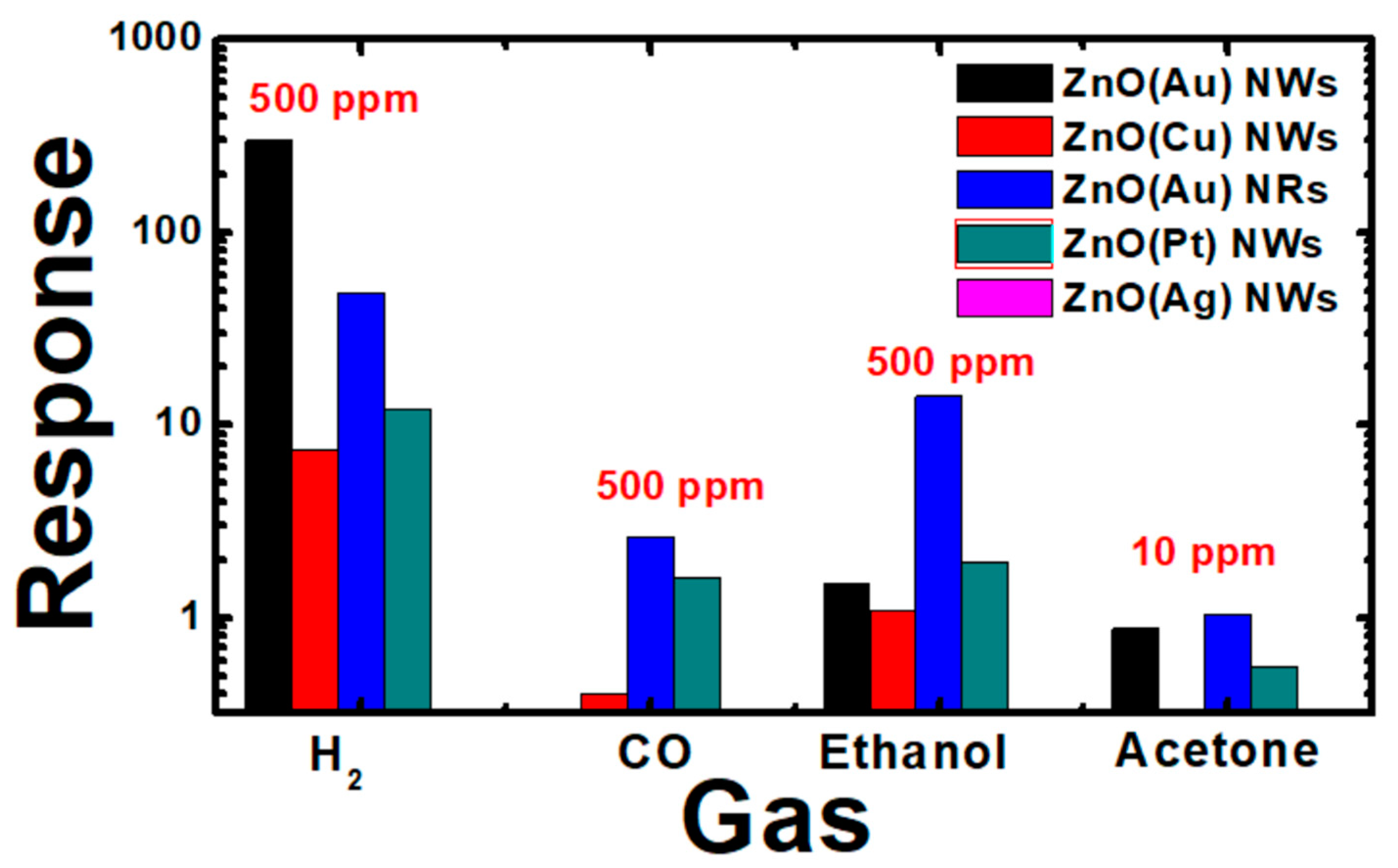 Nanomaterials 10 01940 g010
